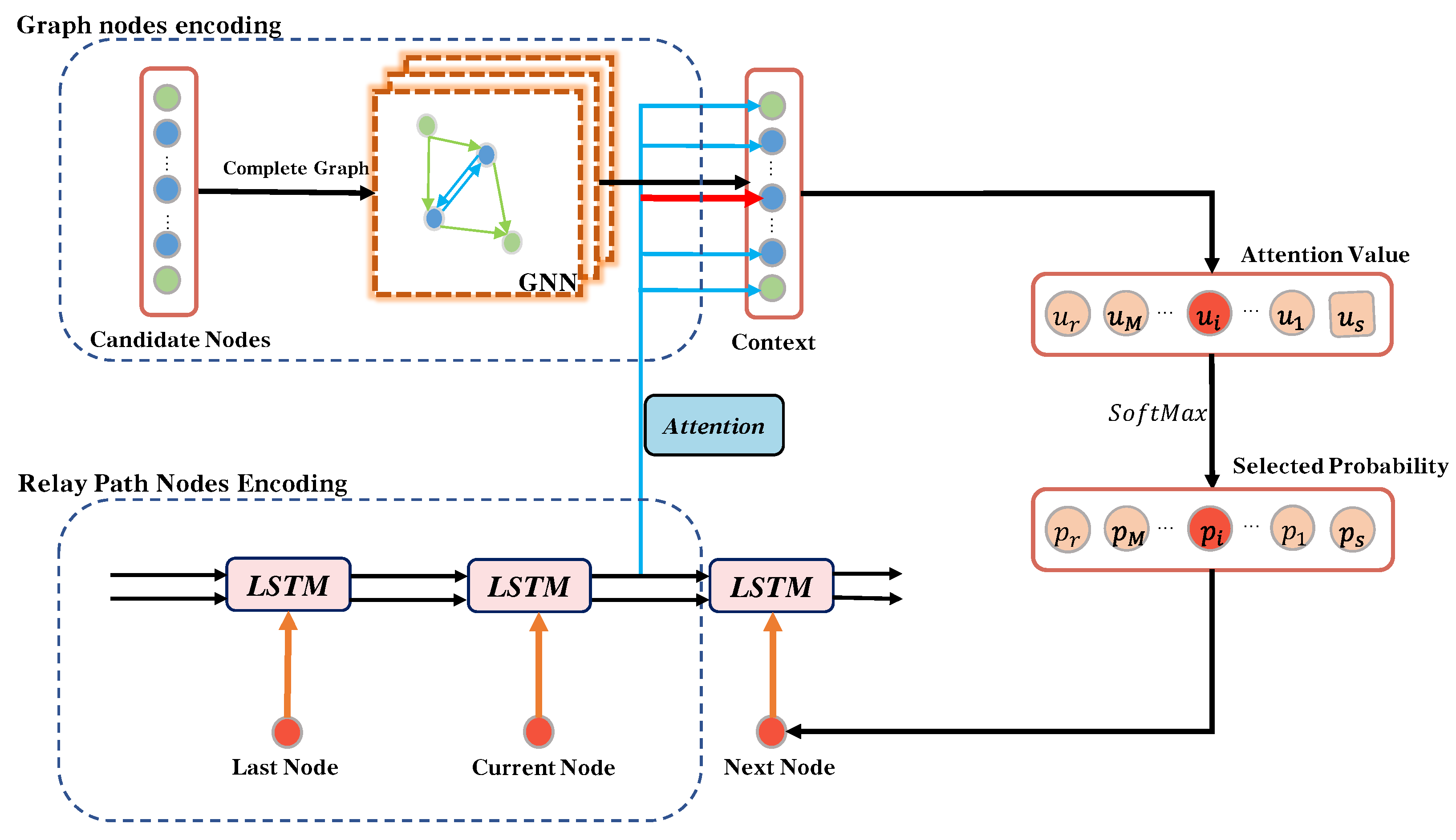 Remotesensing 14 04377 g003 550