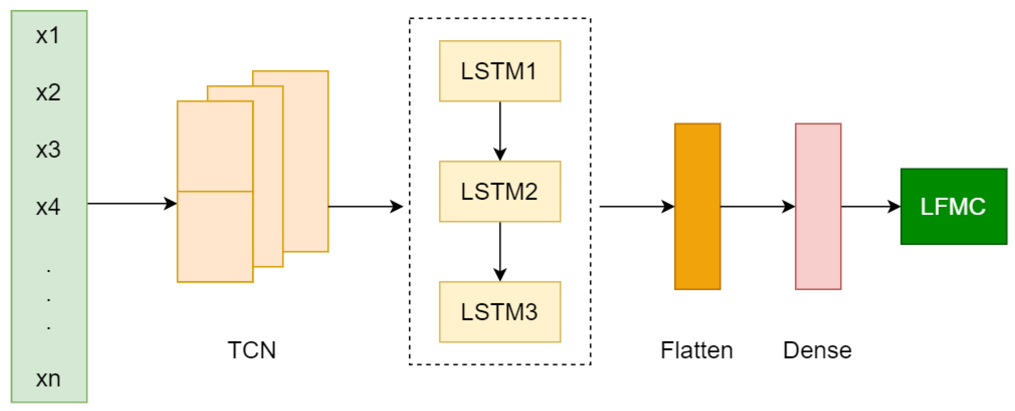 Remotesensing 14 04378 g002