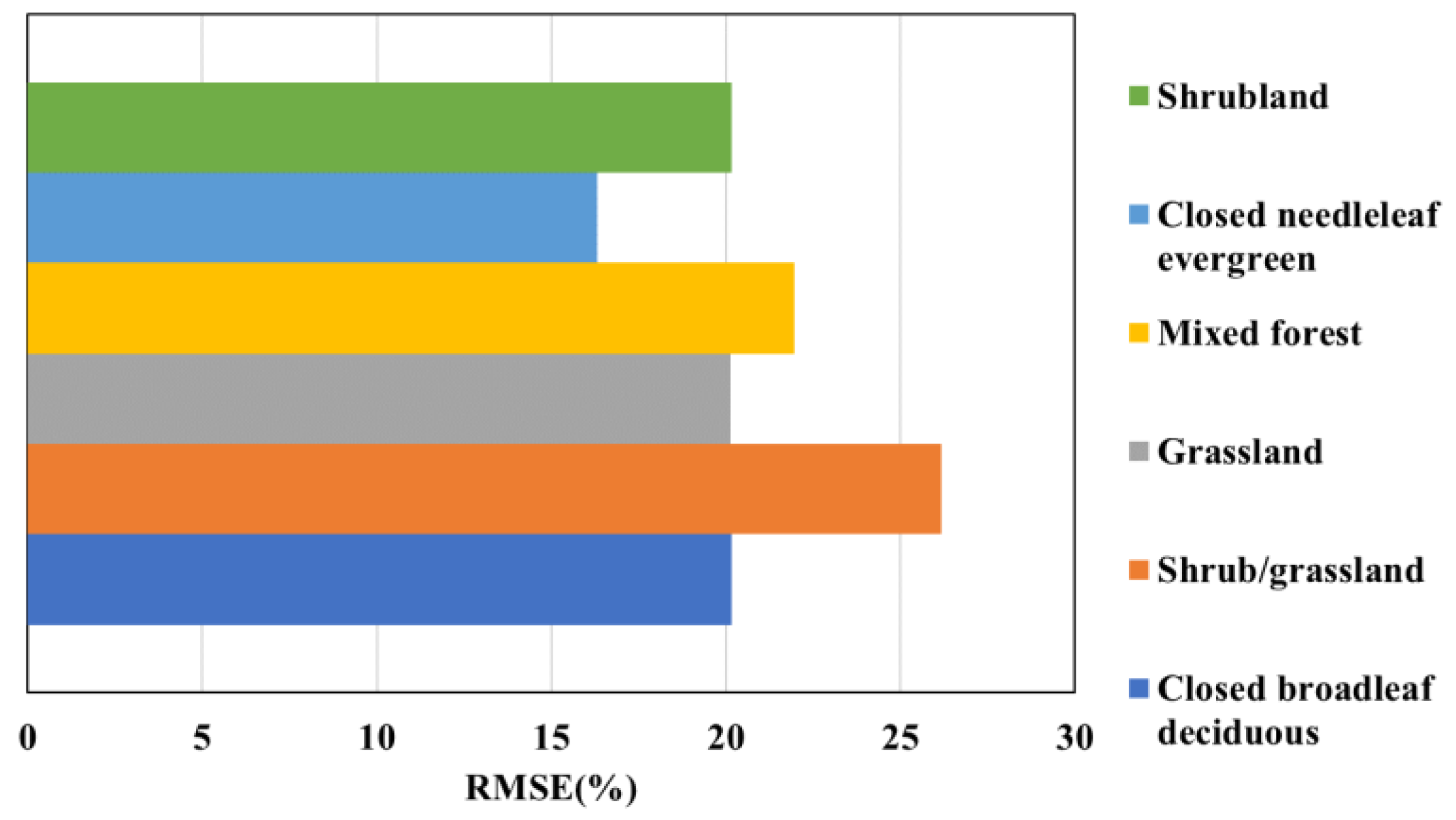 Remotesensing 14 04378 g007