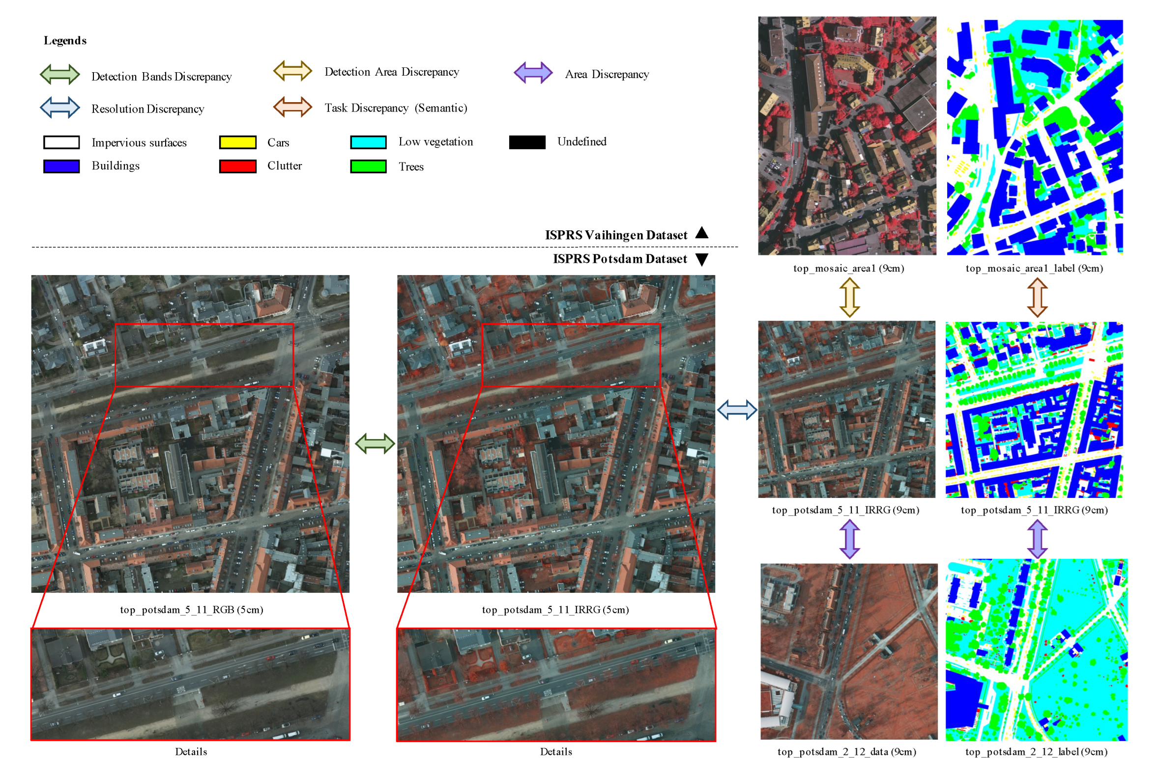 Remotesensing 14 04380 g003