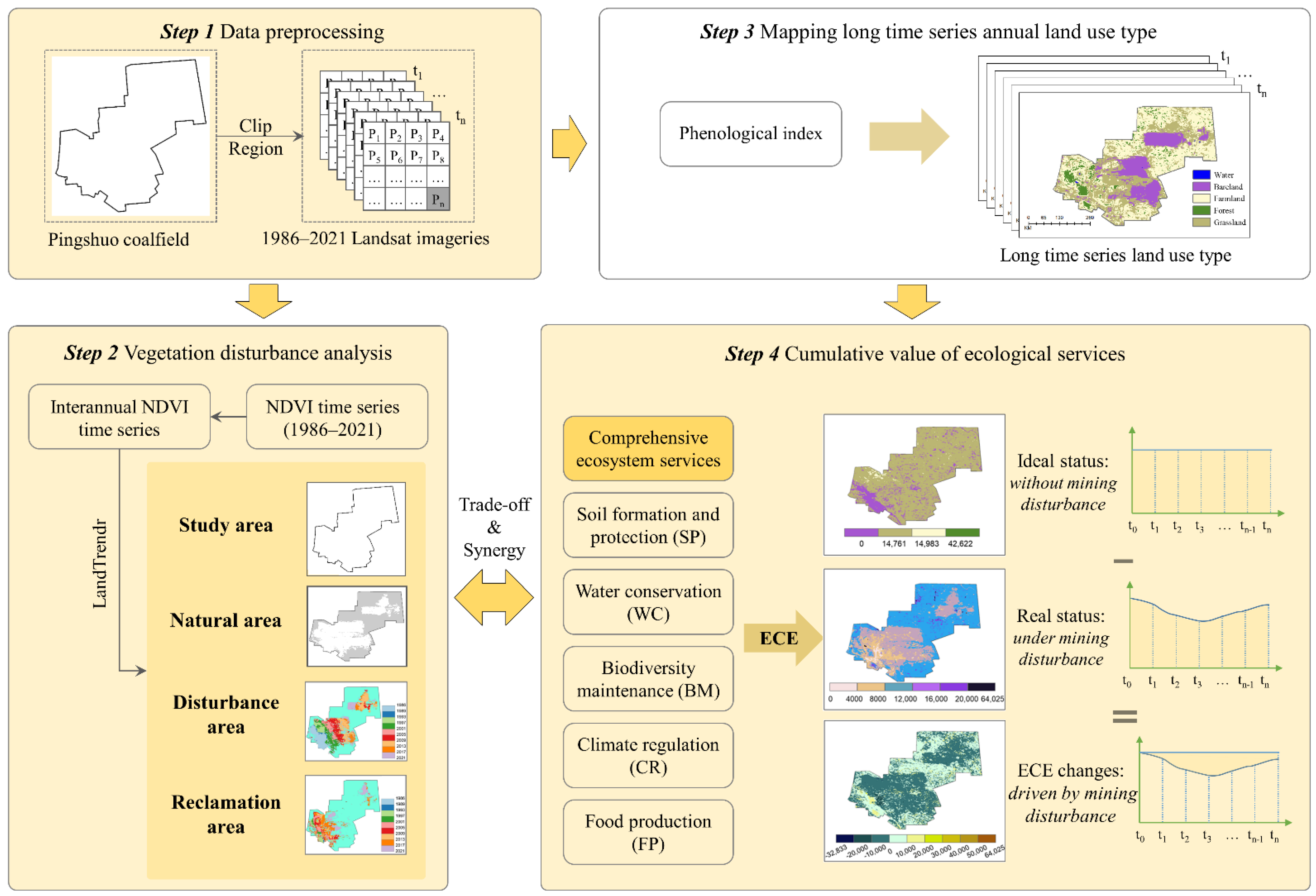 Remotesensing 14 04381 g002