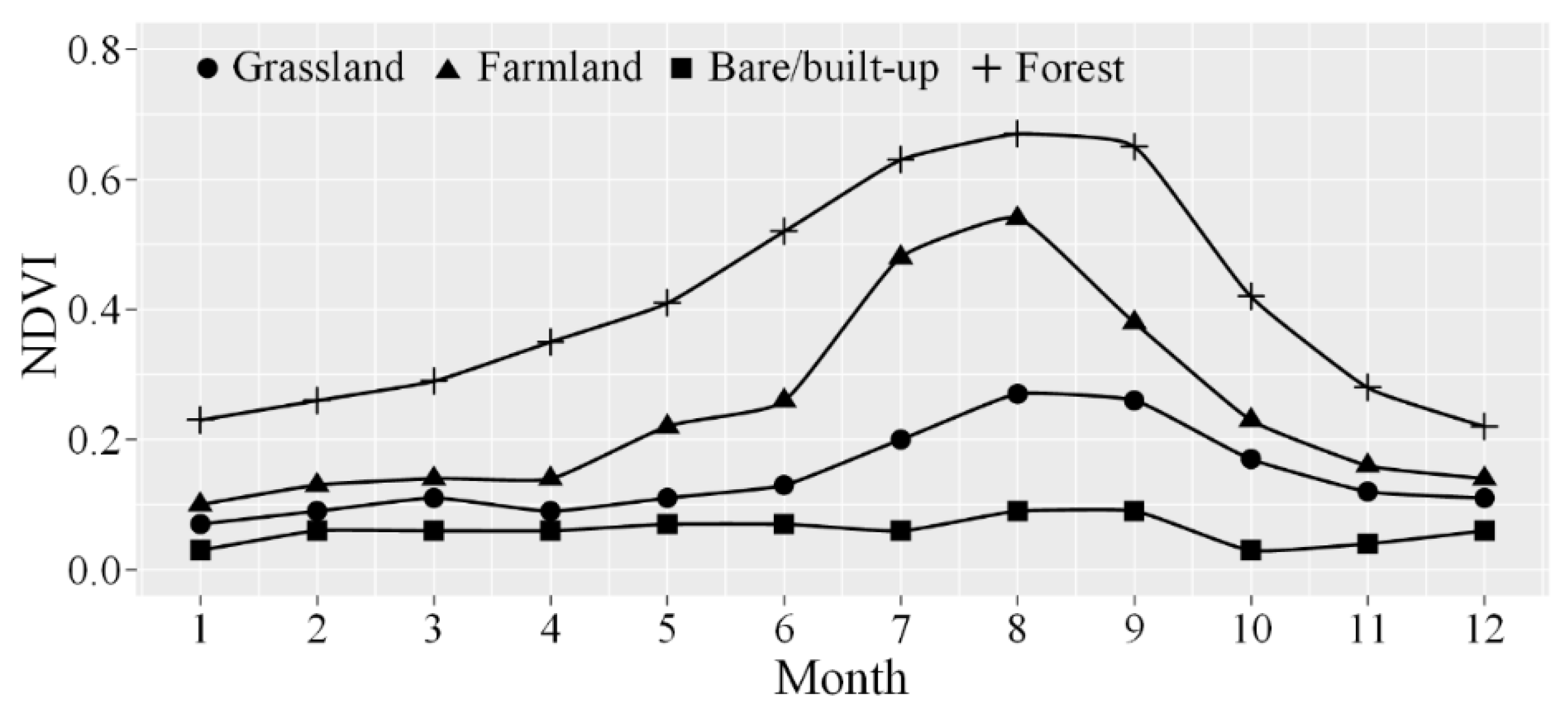 Remotesensing 14 04381 g003
