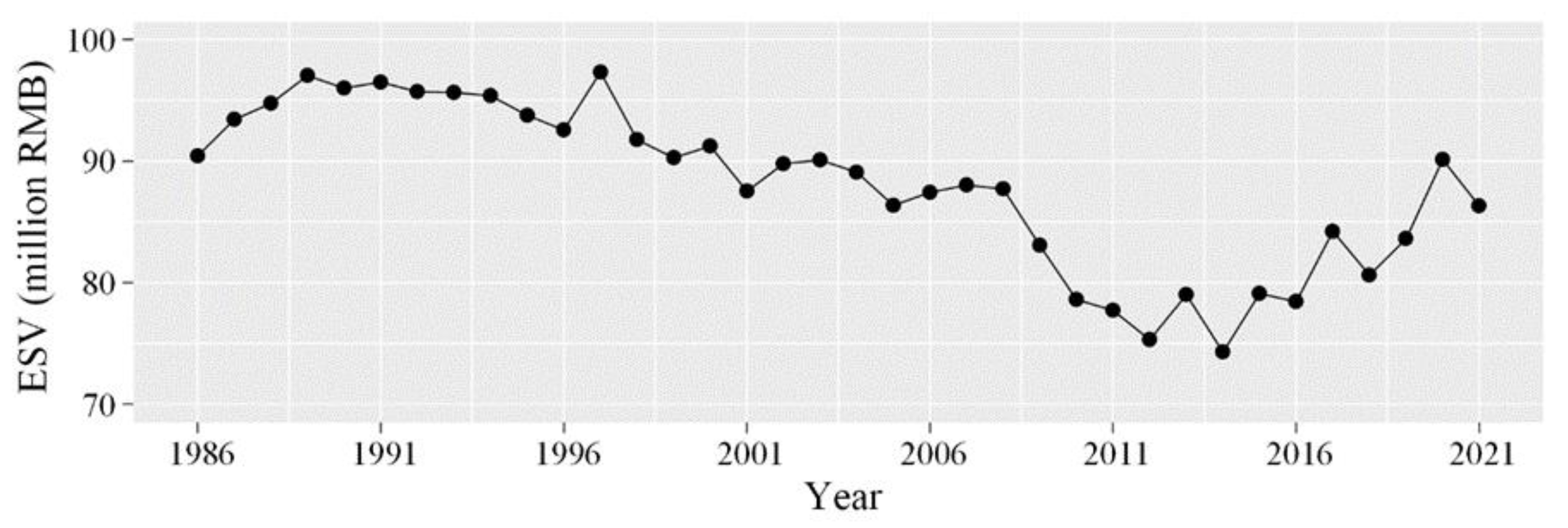 Remotesensing 14 04381 g007