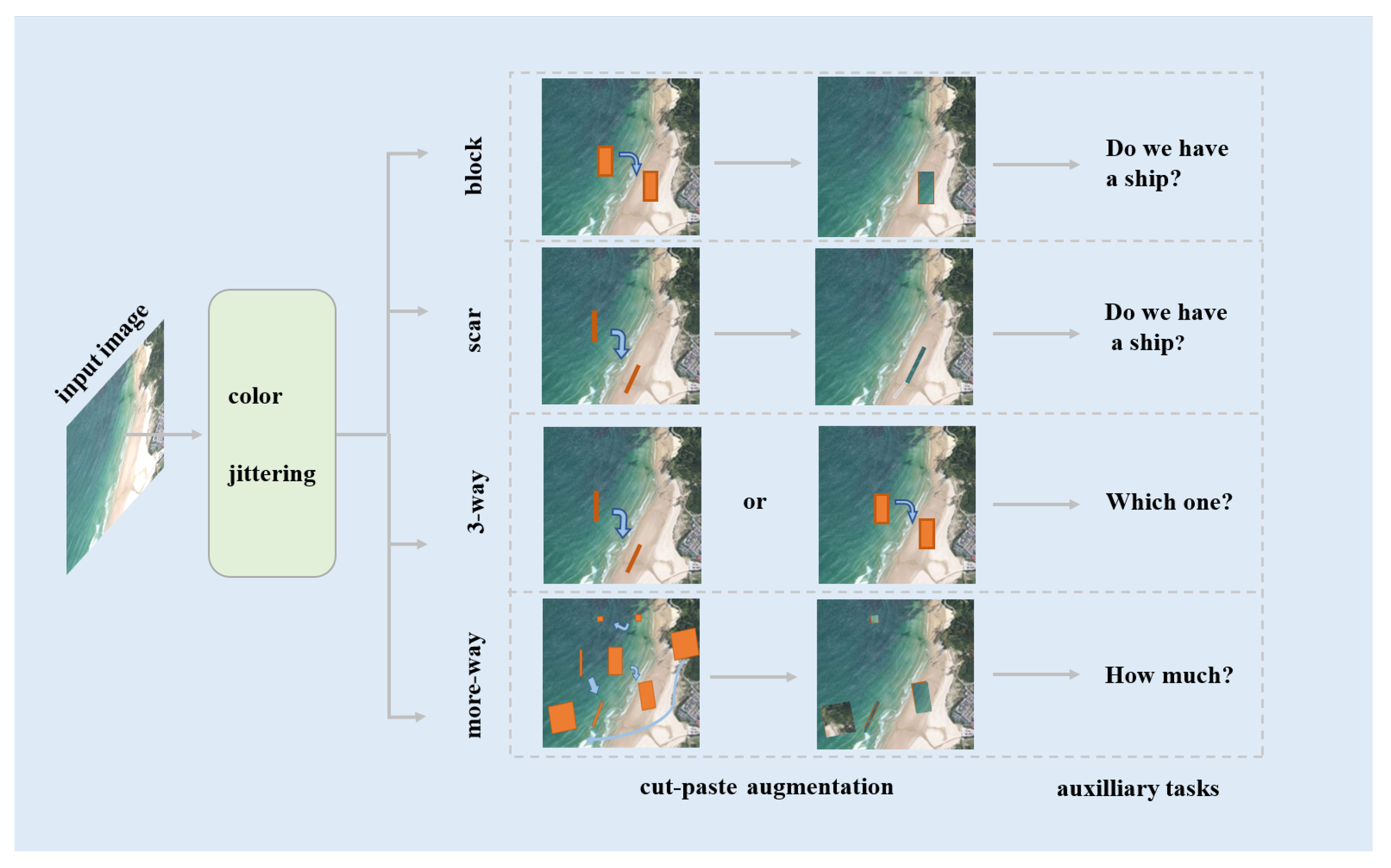 Remotesensing 14 04383 g002 550