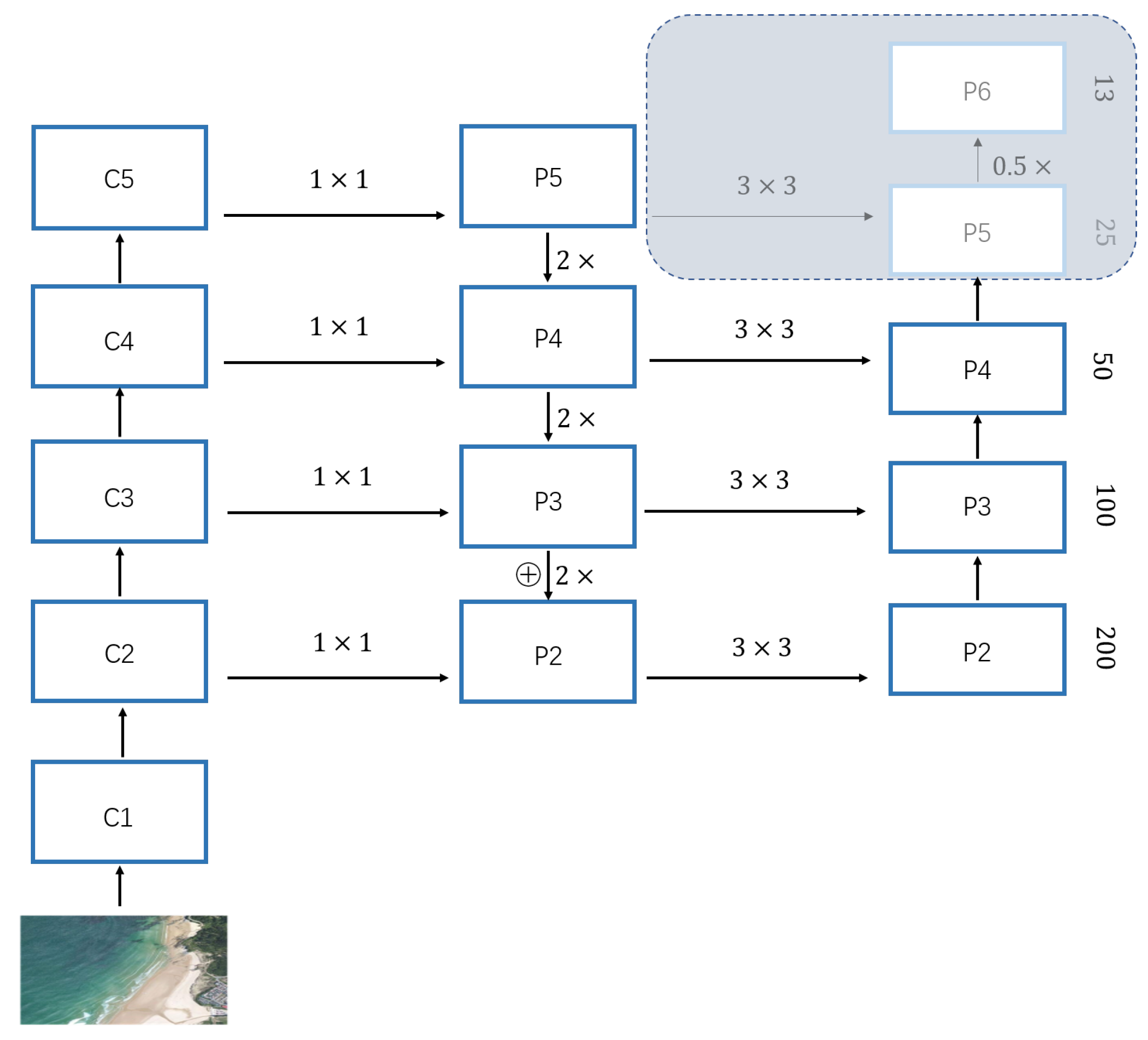 Remotesensing 14 04383 g003 550