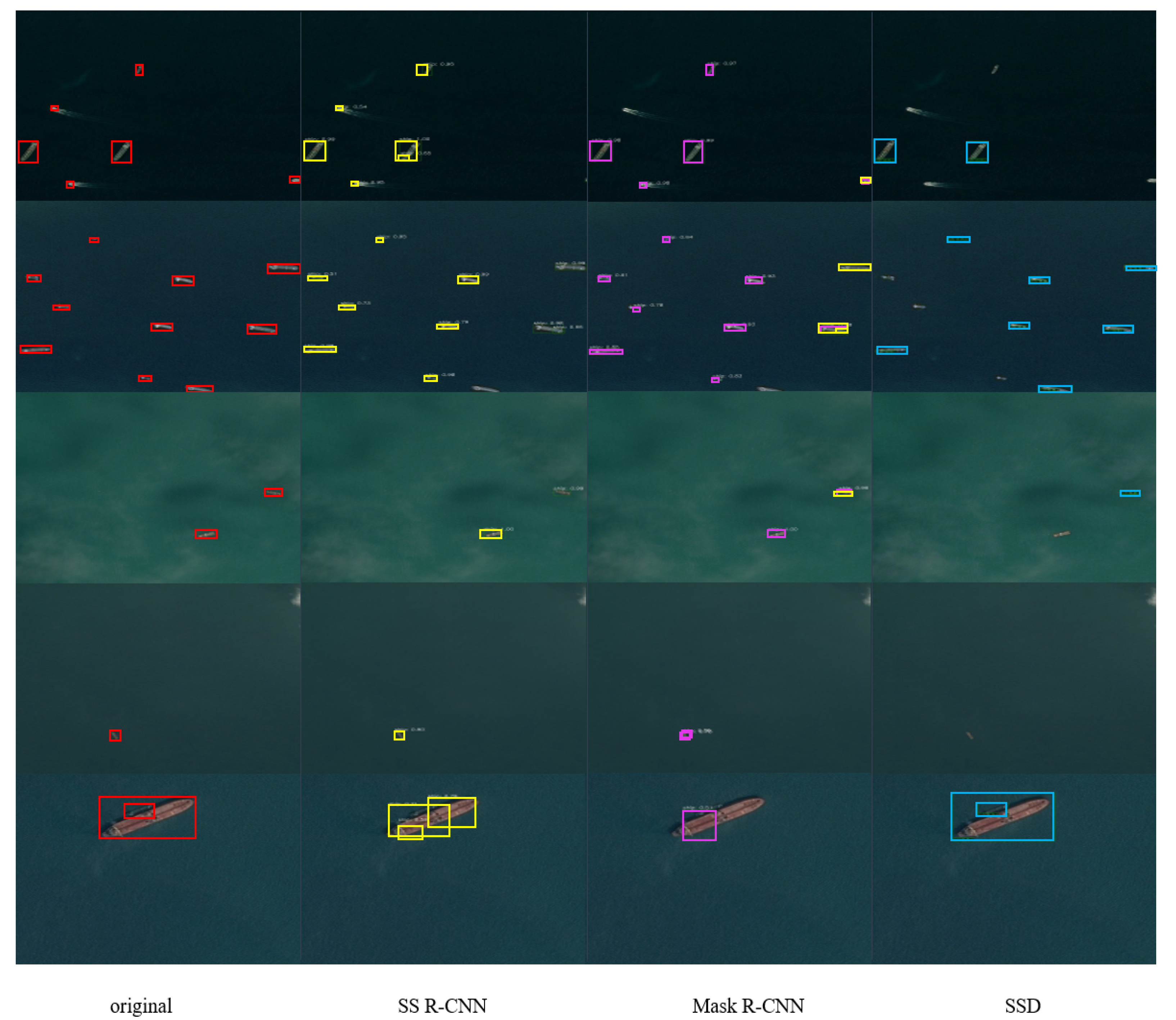 Remotesensing 14 04383 g005 550