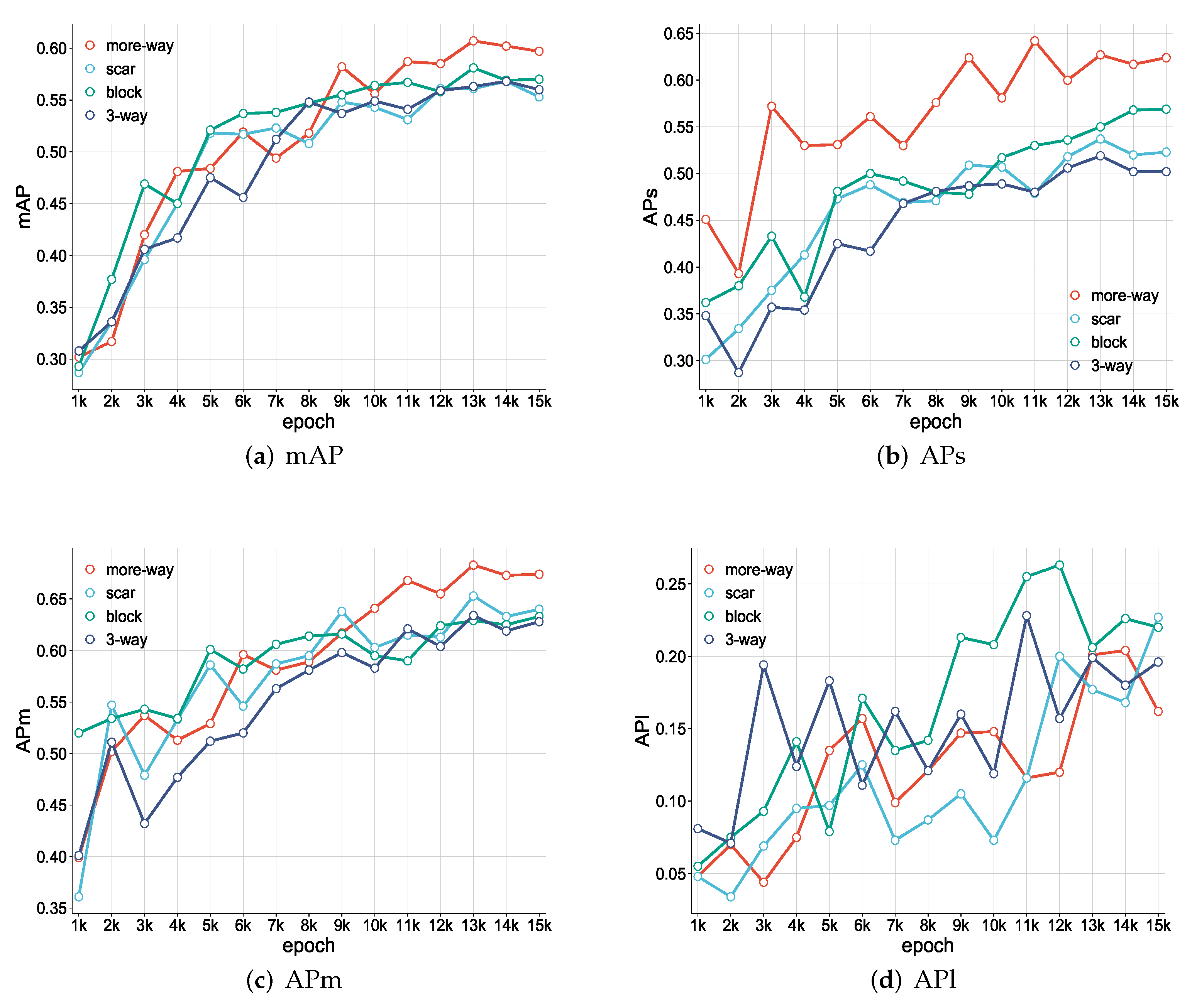 Remotesensing 14 04383 g006 550