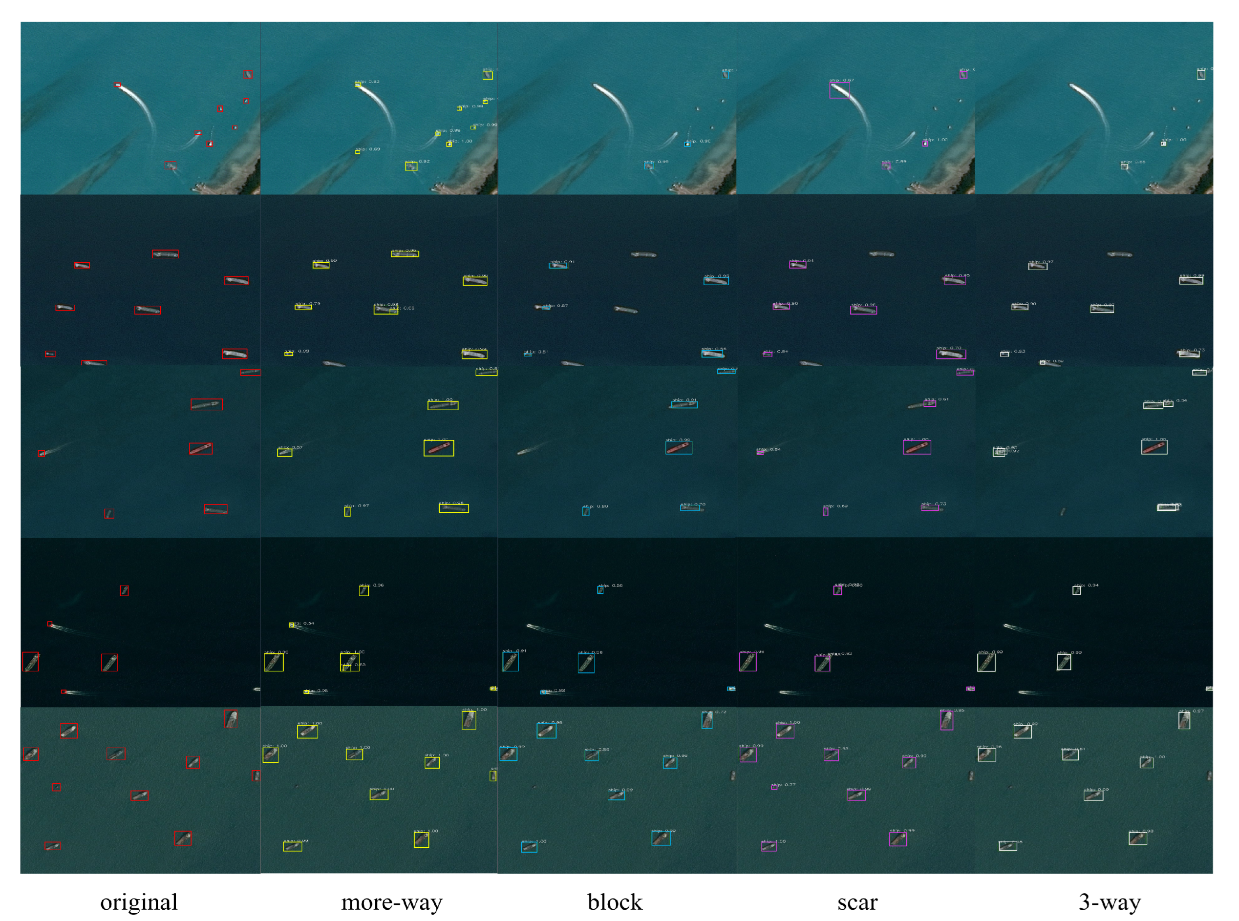 Remotesensing 14 04383 g007 550