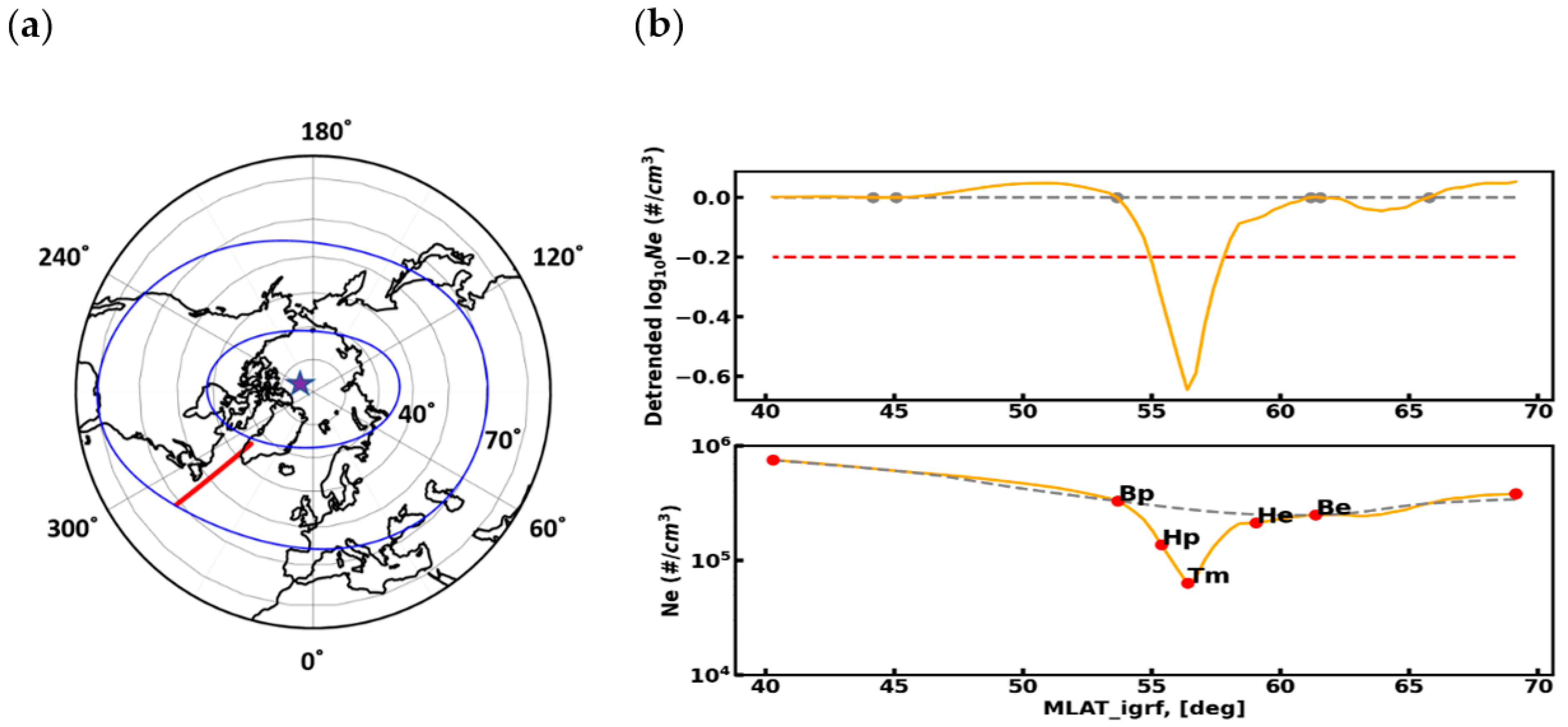 Remotesensing 14 04384 g002a