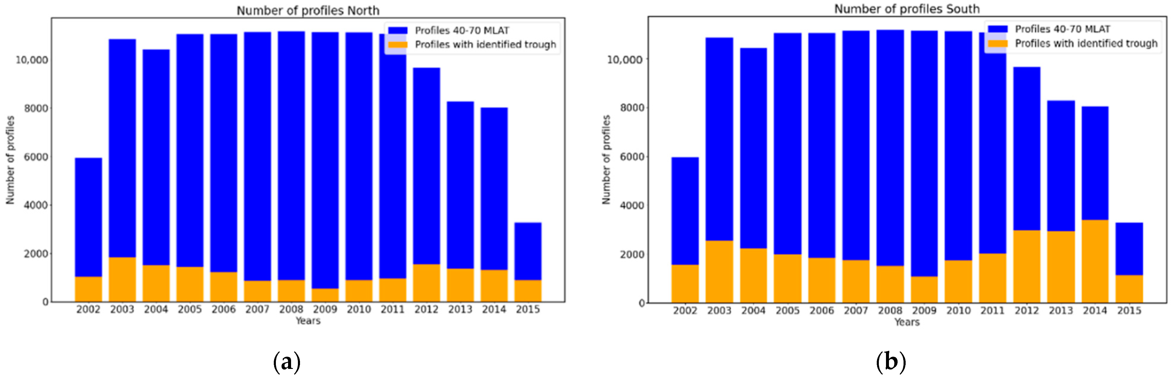 Remotesensing 14 04384 g003
