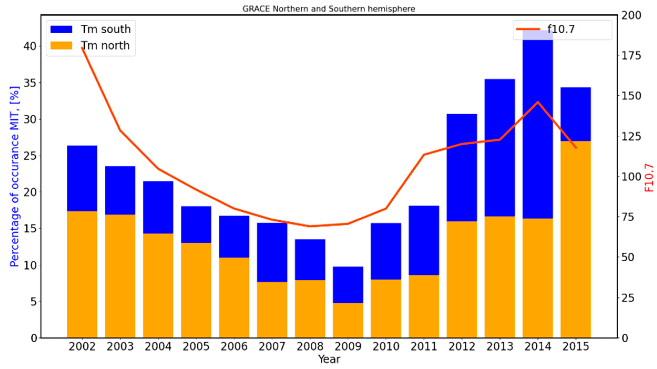 Remotesensing 14 04384 g006