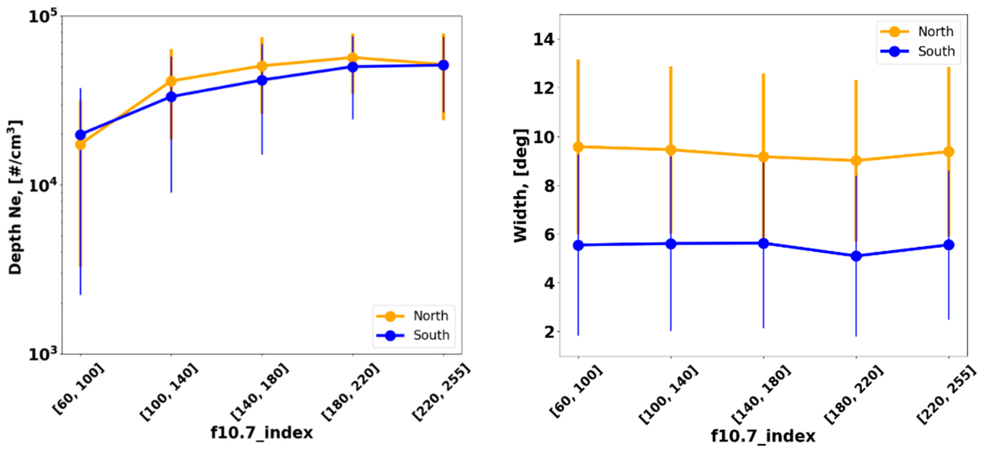 Remotesensing 14 04384 g008