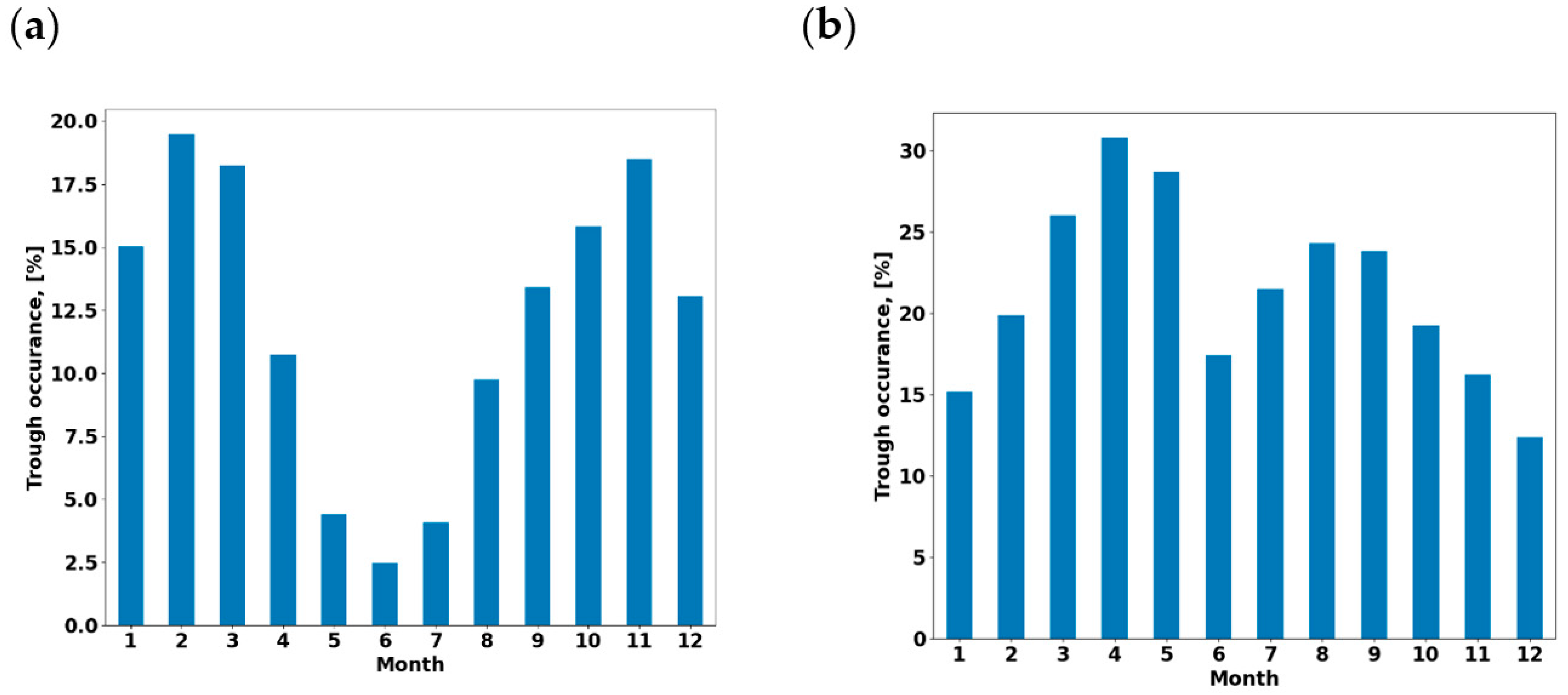 Remotesensing 14 04384 g009