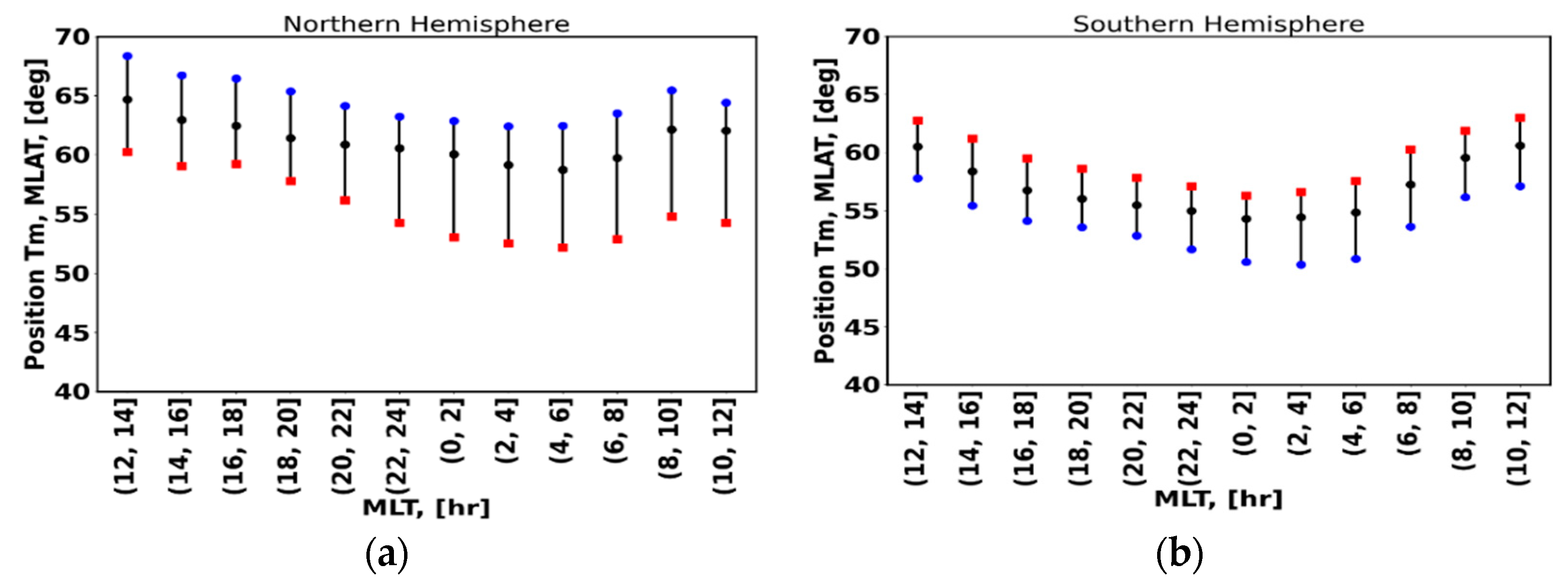 Remotesensing 14 04384 g013