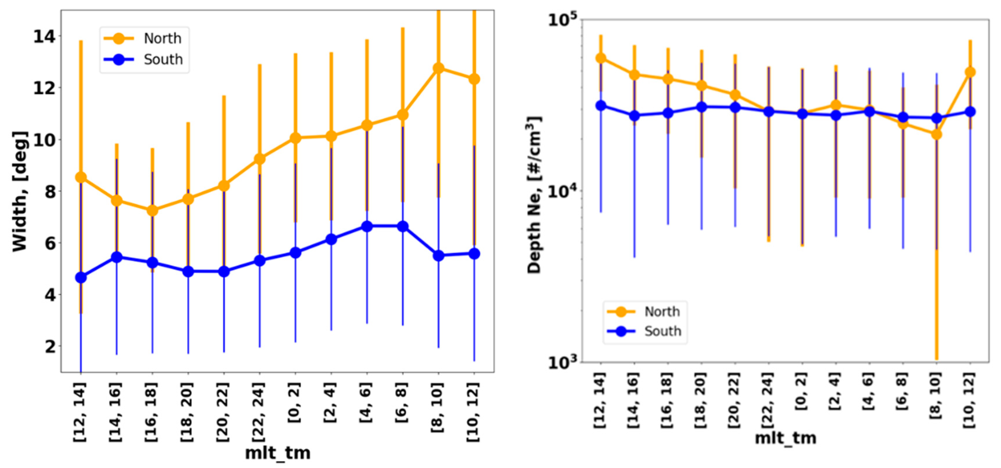 Remotesensing 14 04384 g014