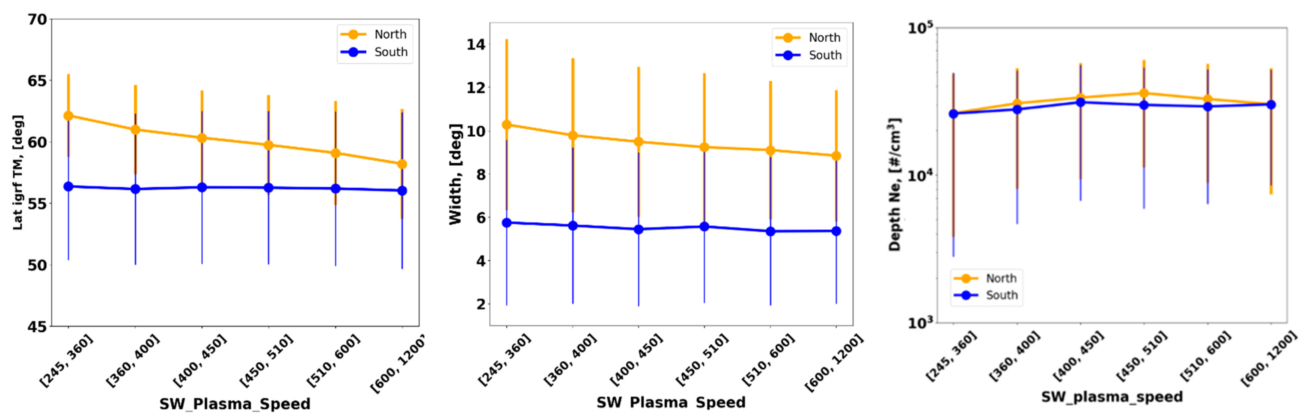 Remotesensing 14 04384 g015