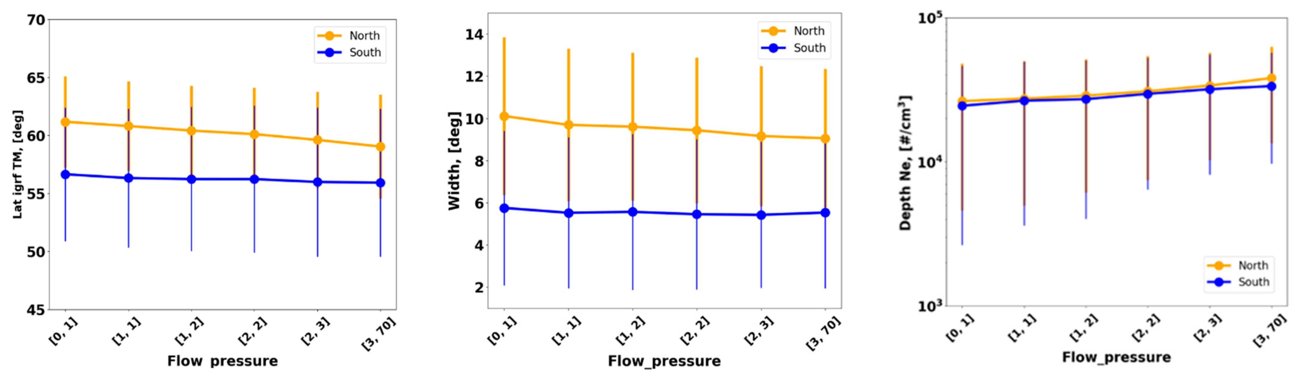 Remotesensing 14 04384 g016