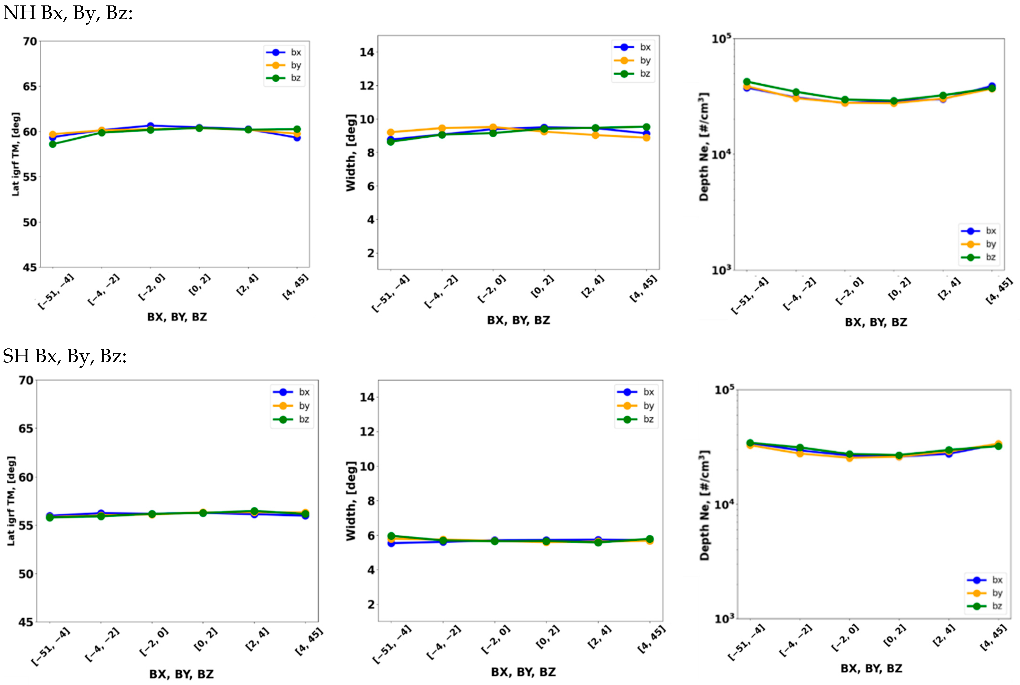 Remotesensing 14 04384 g017