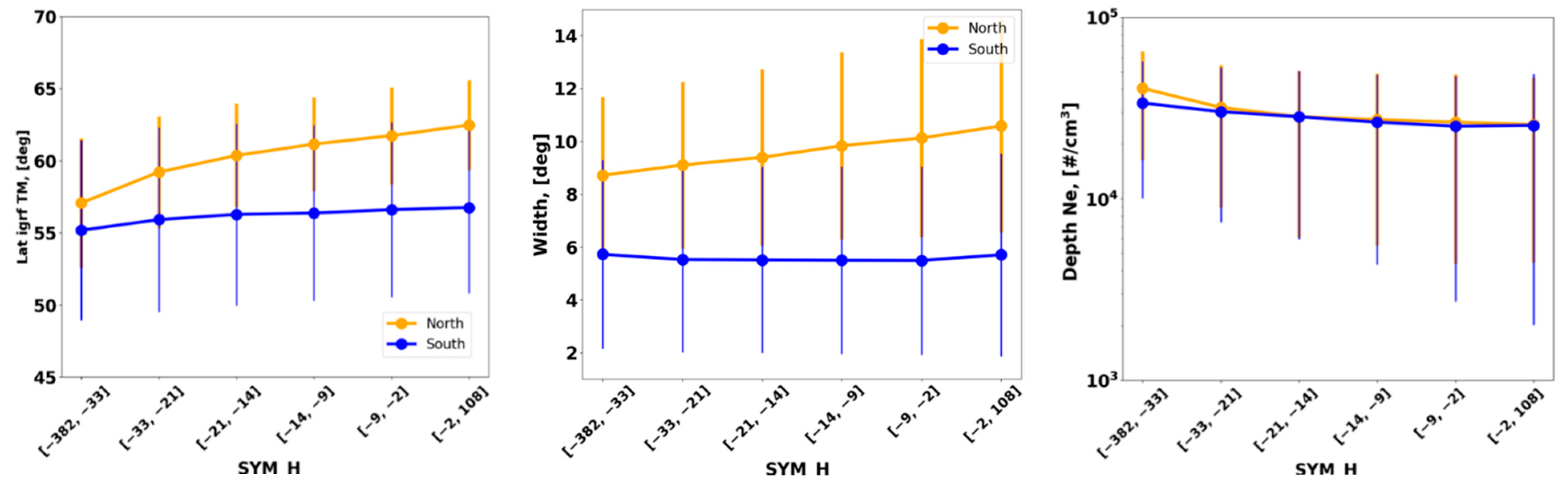 Remotesensing 14 04384 g018