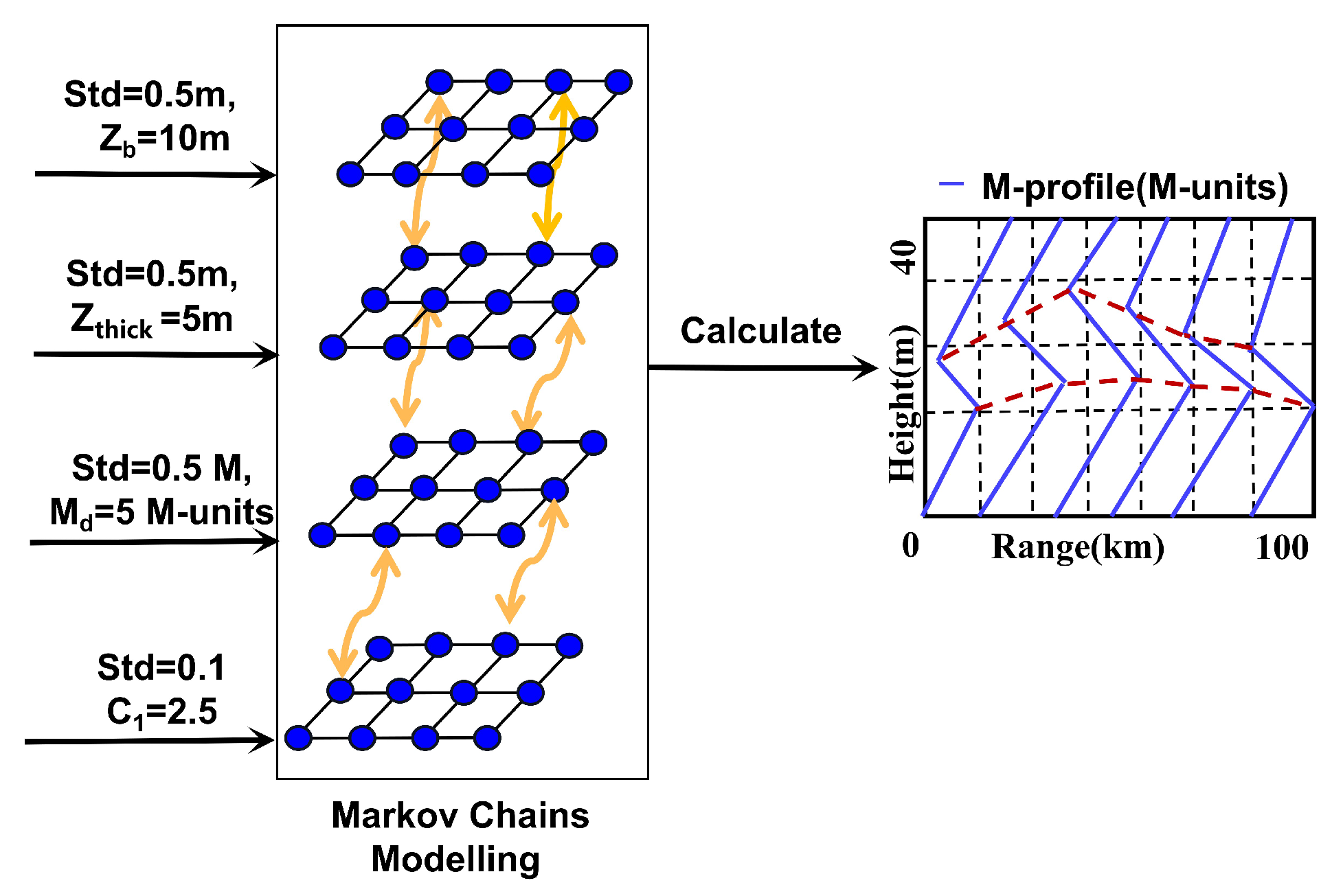 Remotesensing 14 04385 g002 550