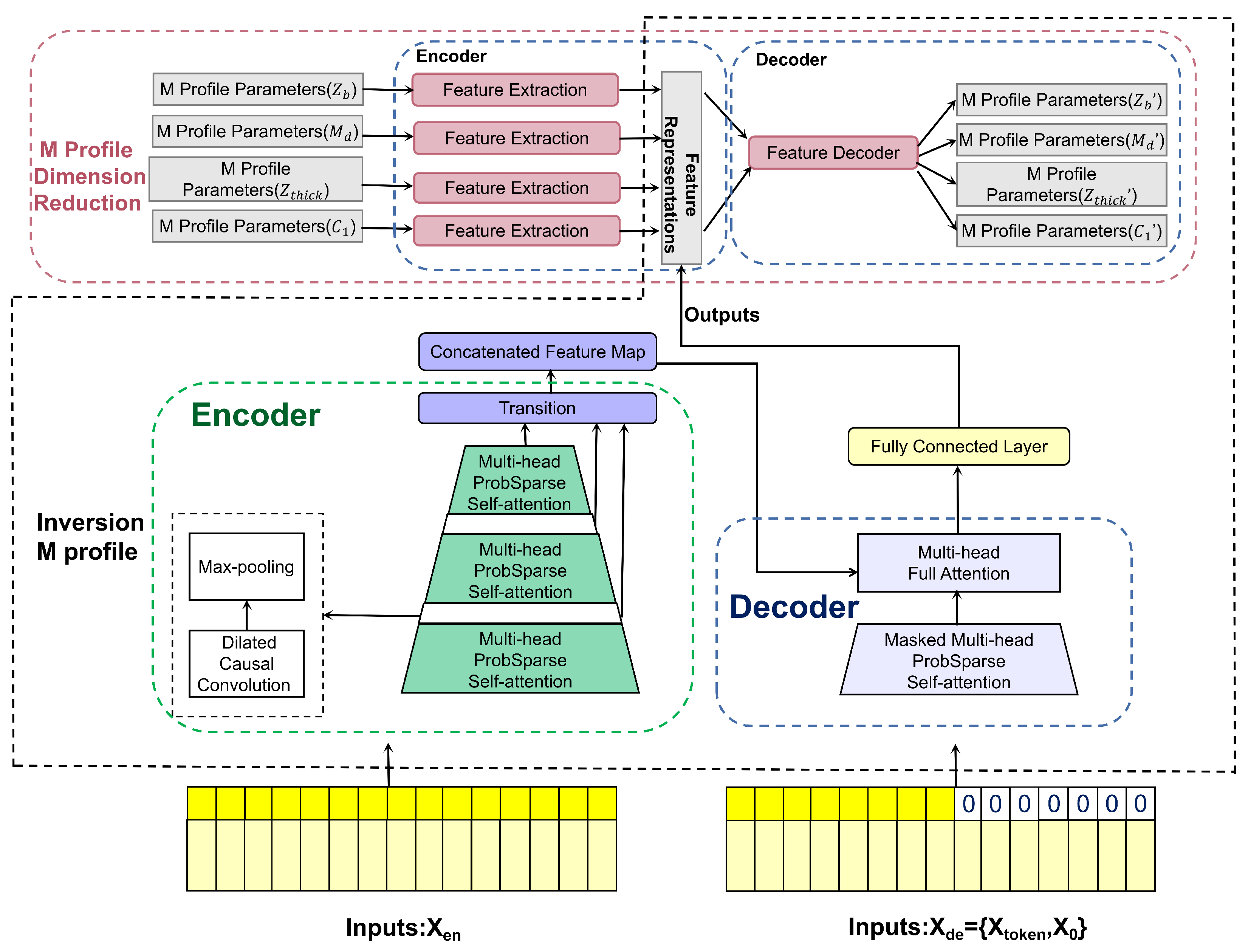 Remotesensing 14 04385 g005 550