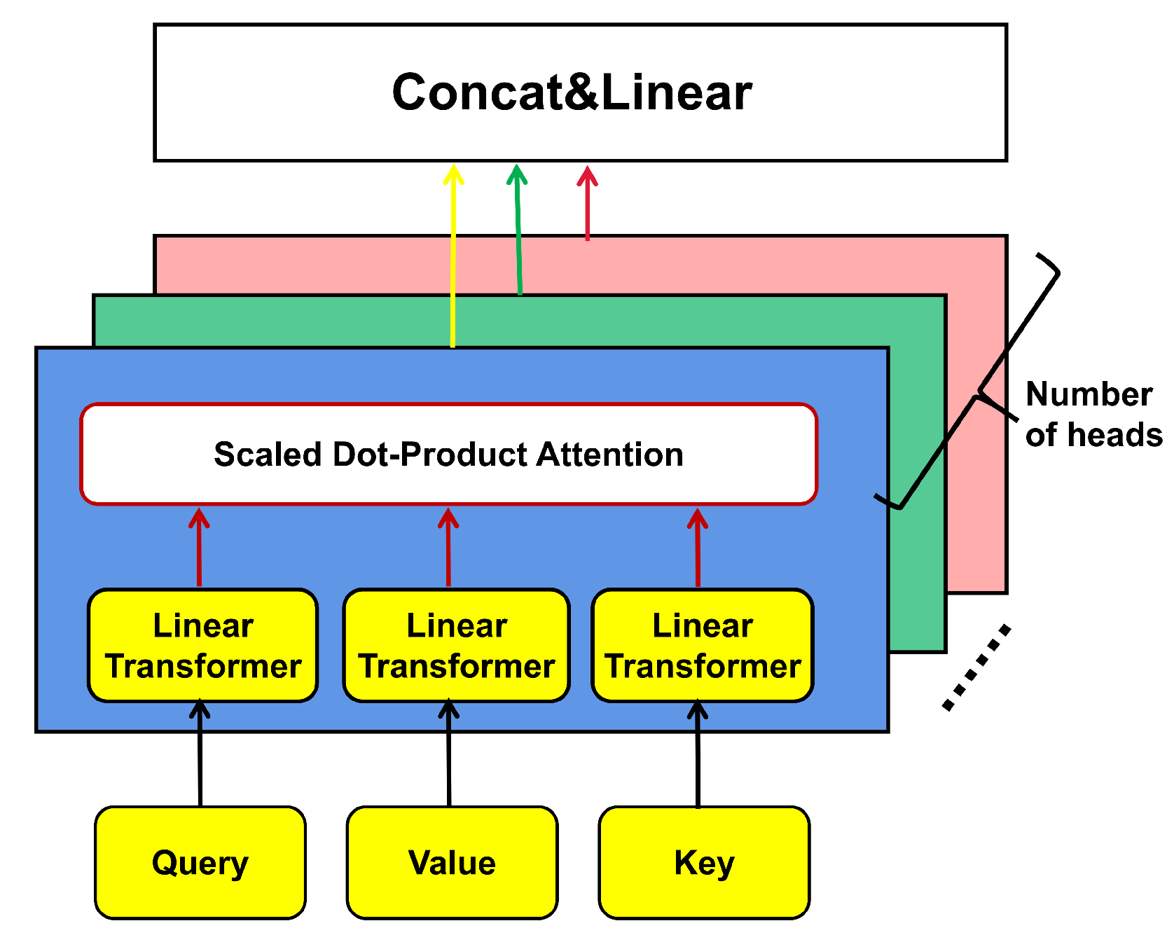 Remotesensing 14 04385 g006 550