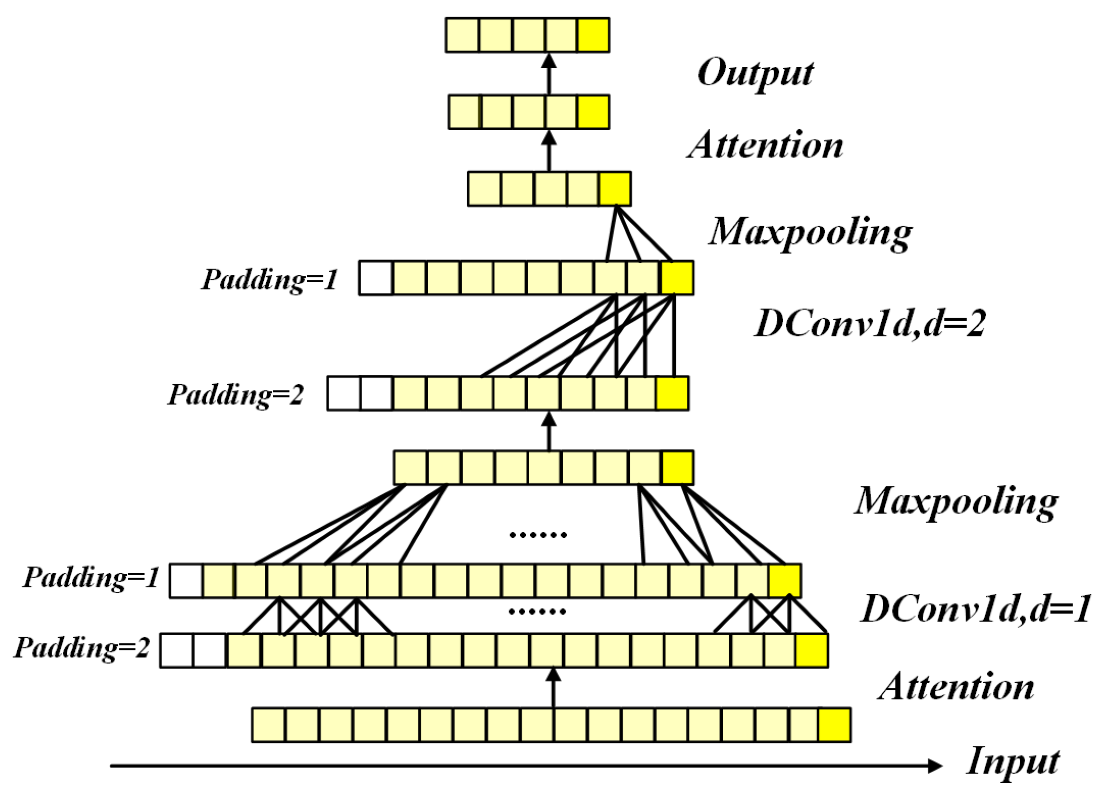 Remotesensing 14 04385 g008 550