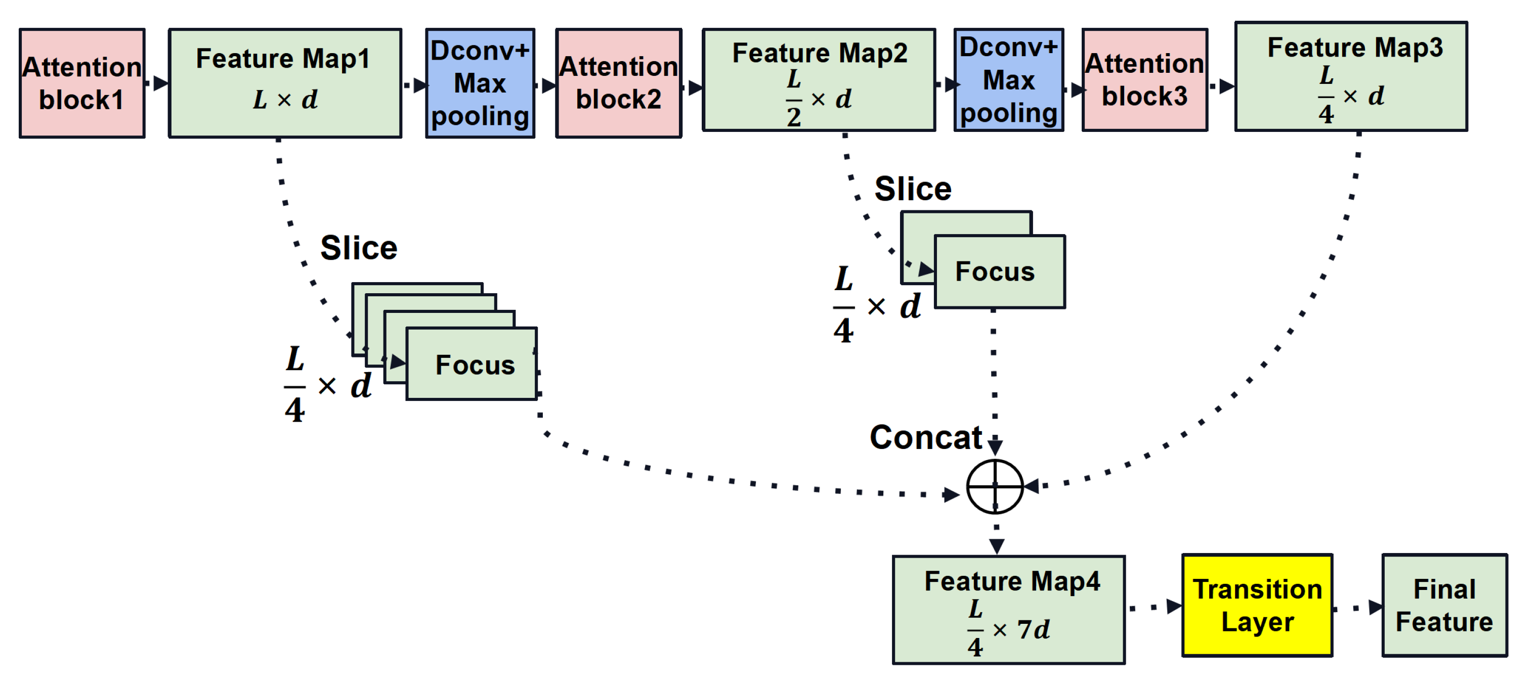 Remotesensing 14 04385 g009 550