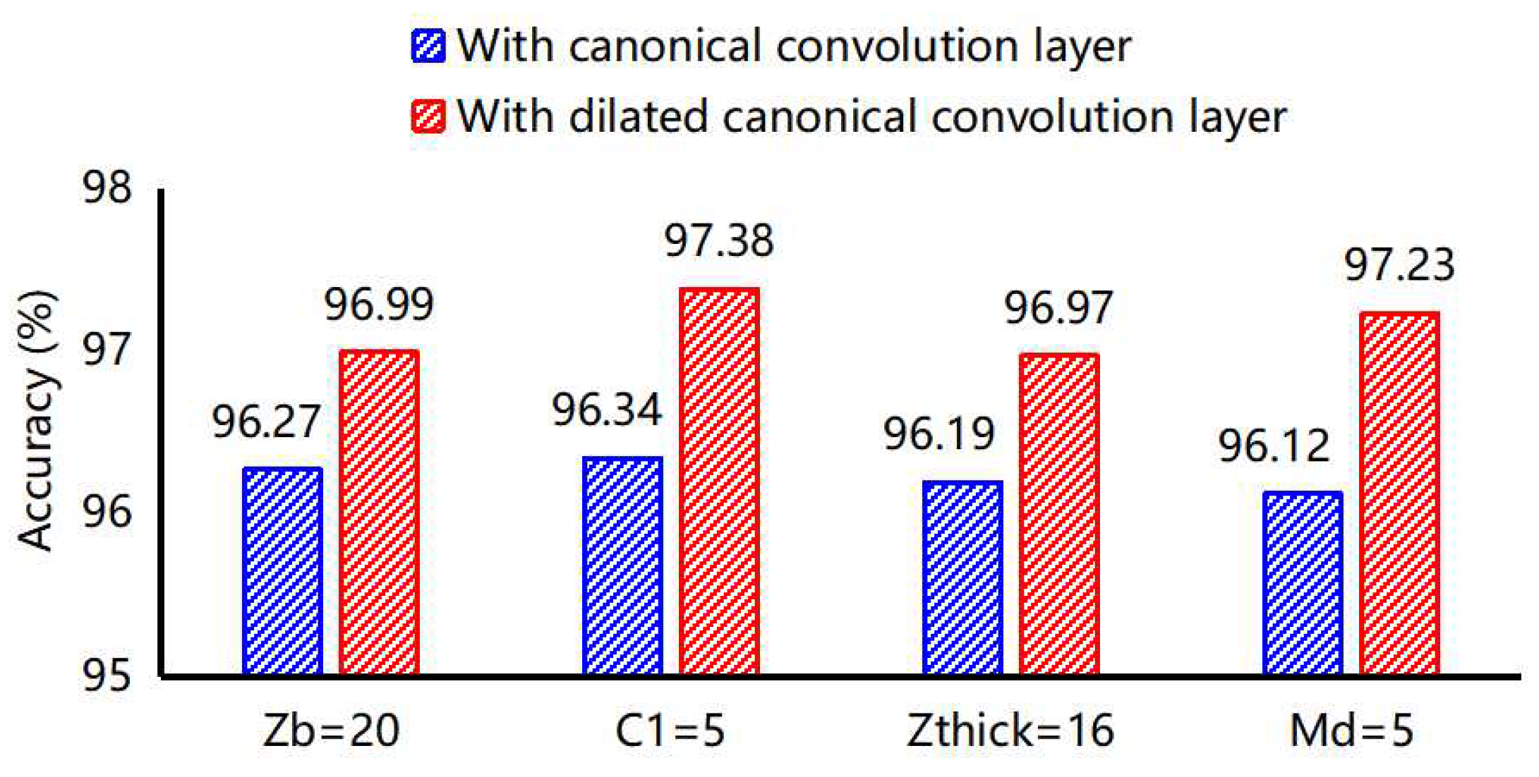 Remotesensing 14 04385 g013 550