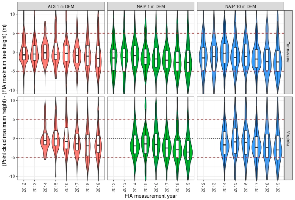 Remotesensing 14 04386 g006