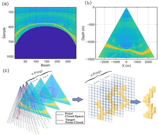 Remote Sensing | Free Full-Text | Extraction of Submarine Gas Plume ...