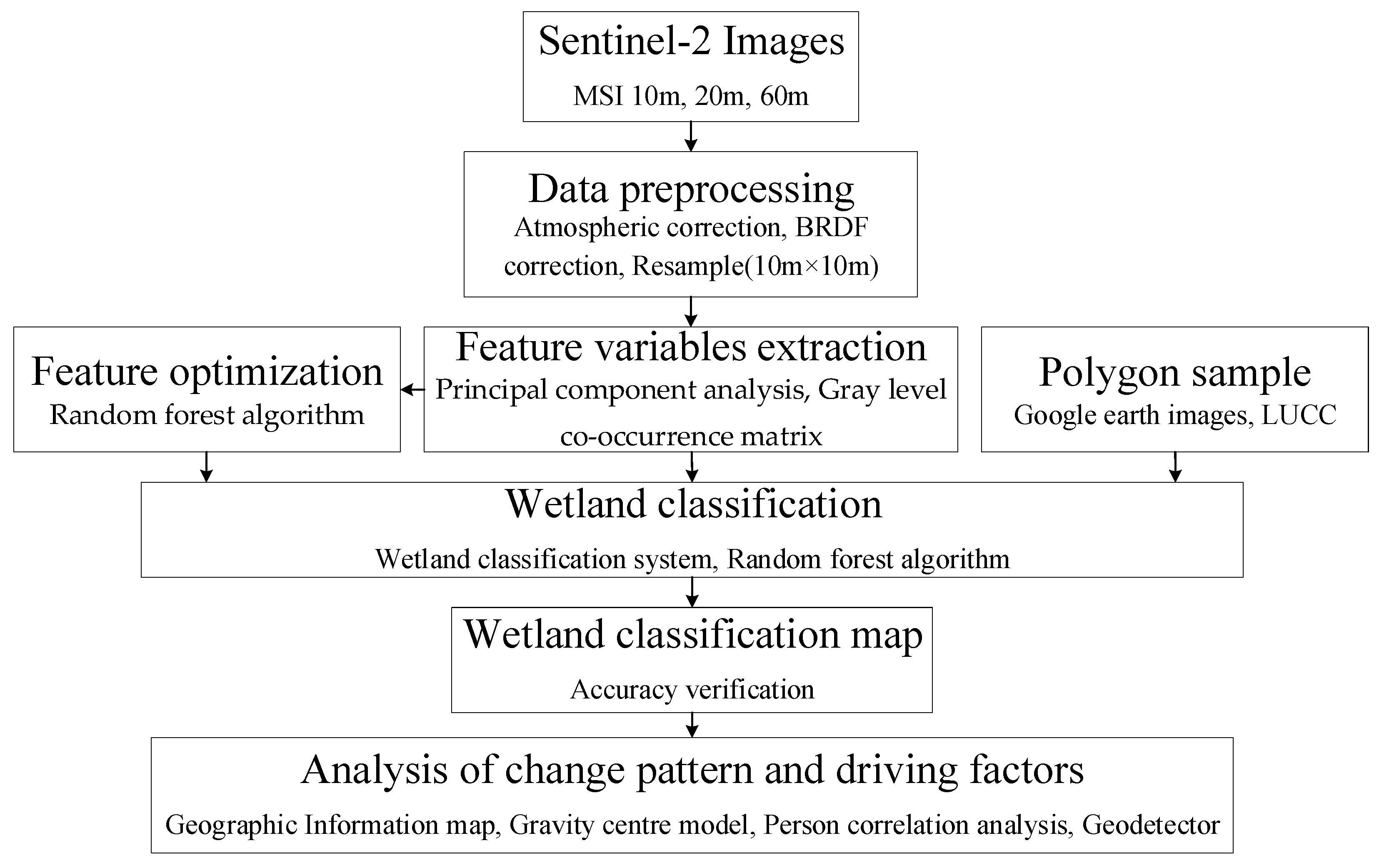 Remotesensing 14 04388 g002