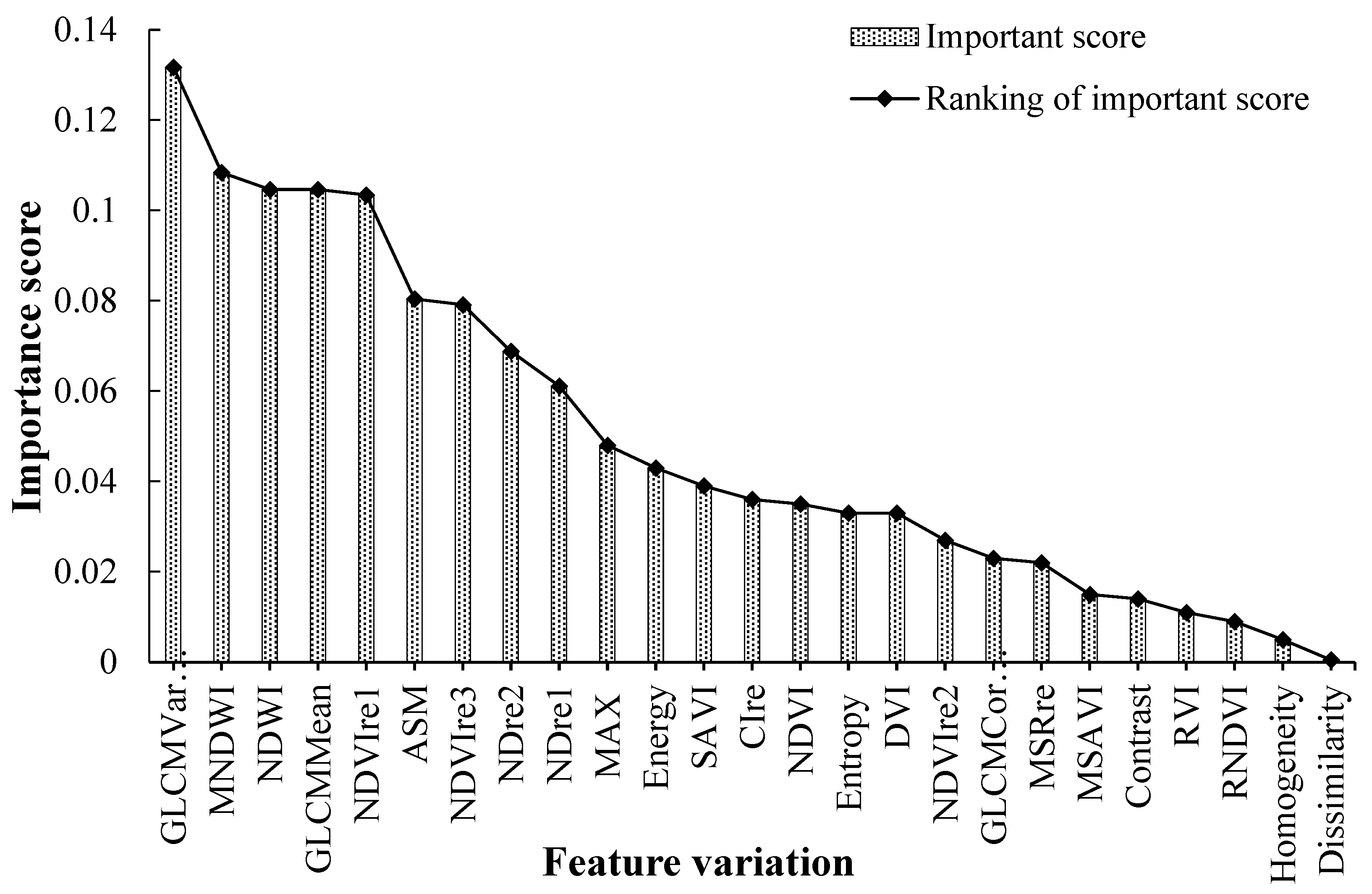 Remotesensing 14 04388 g003