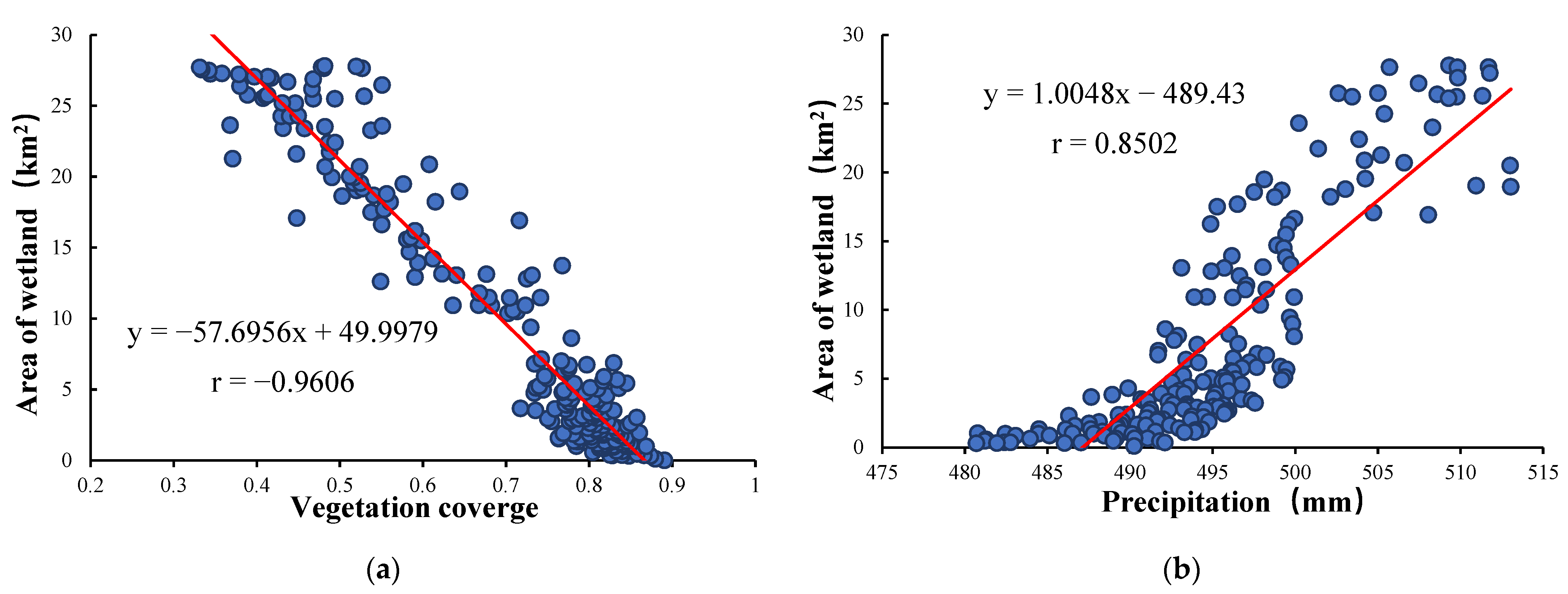 Remotesensing 14 04388 g011a
