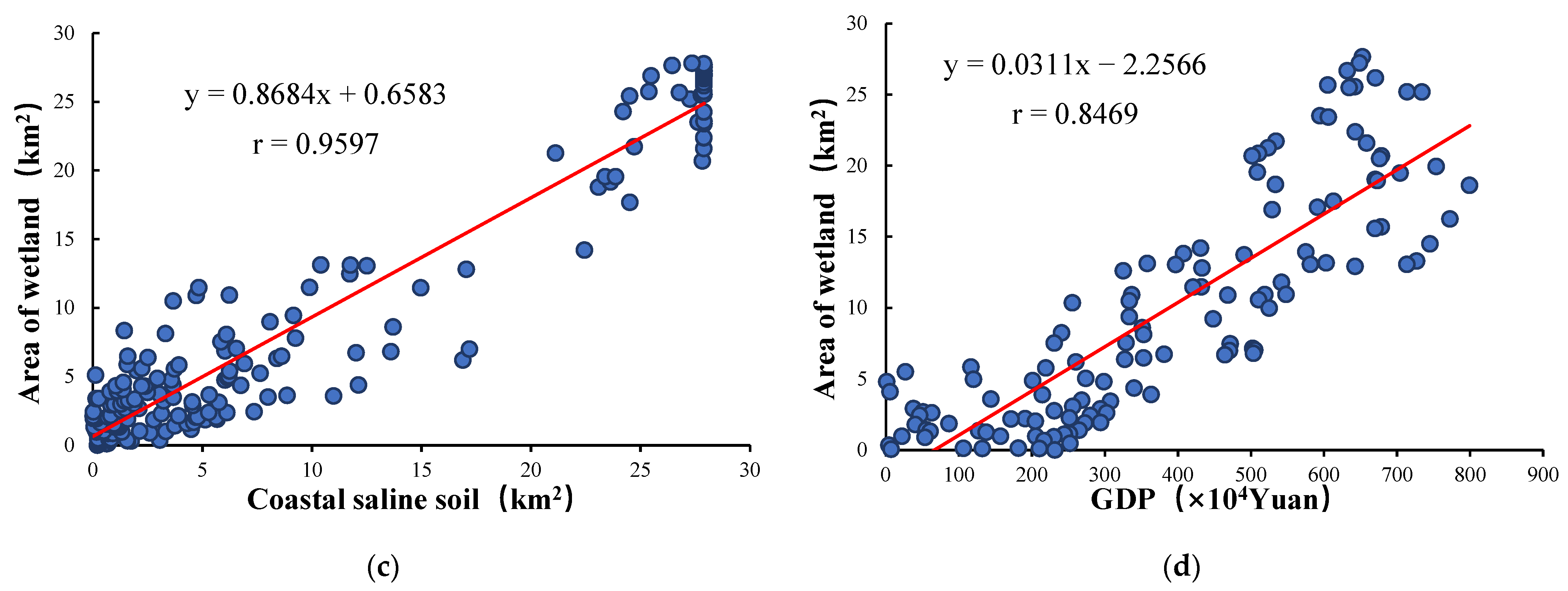 Remotesensing 14 04388 g011b