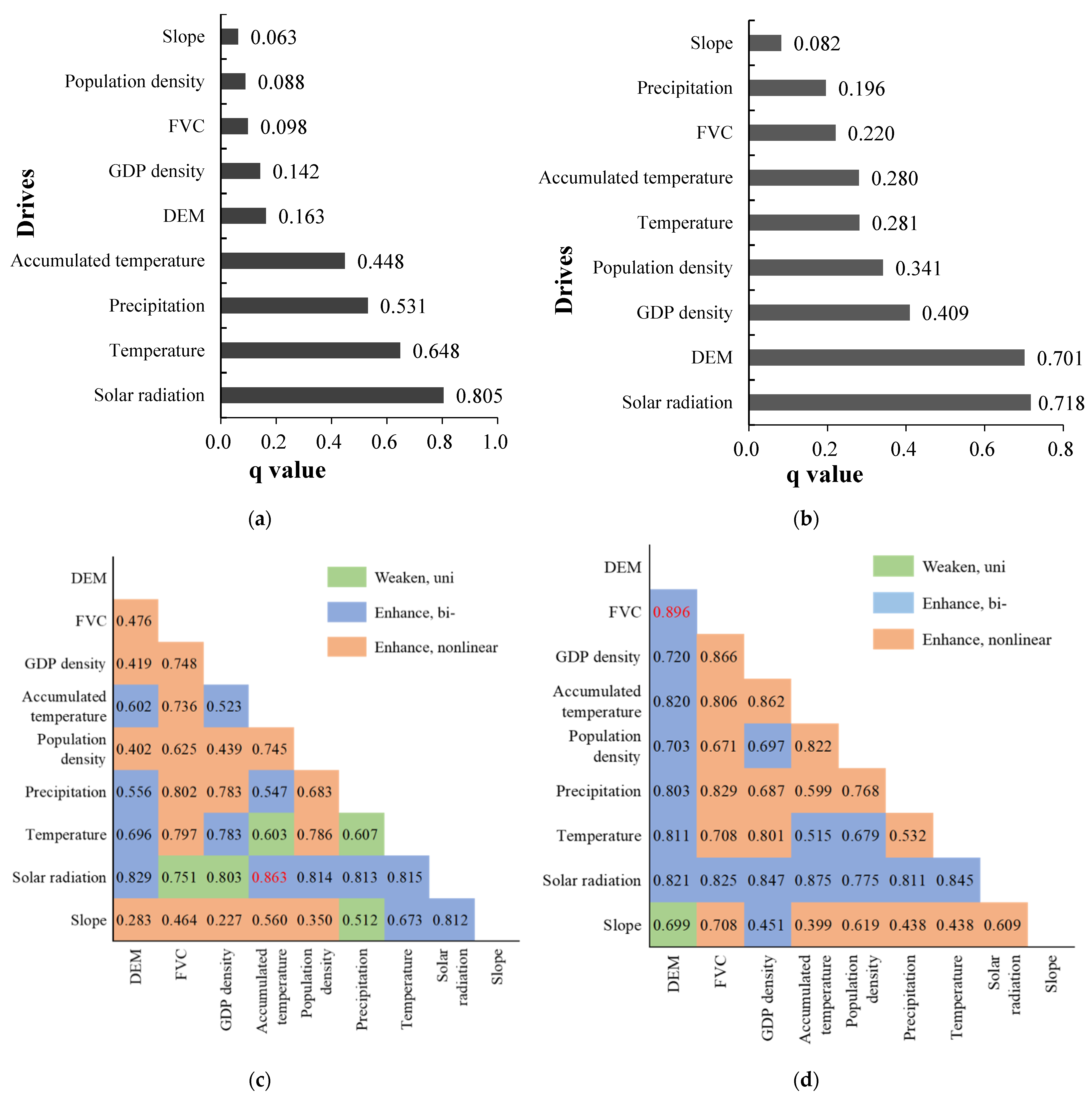Remotesensing 14 04388 g012