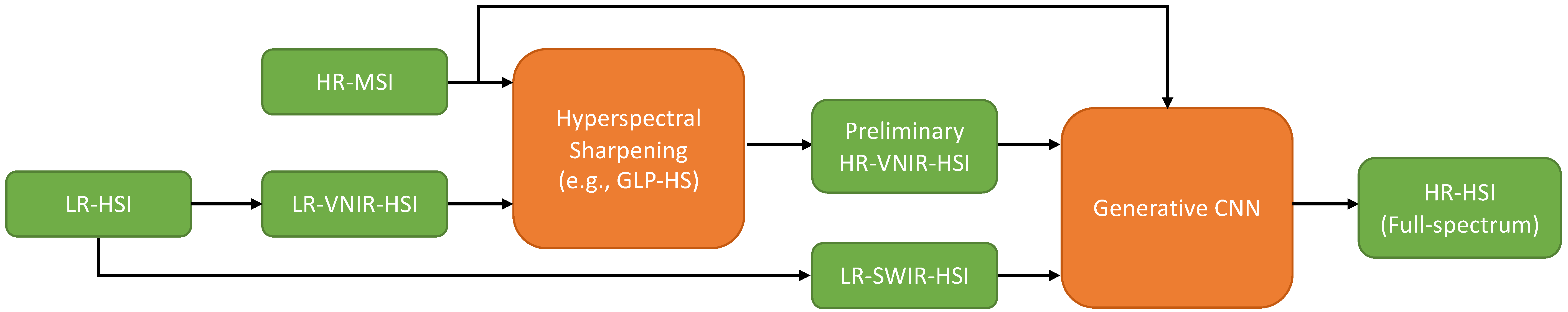 Remotesensing 14 04390 g001