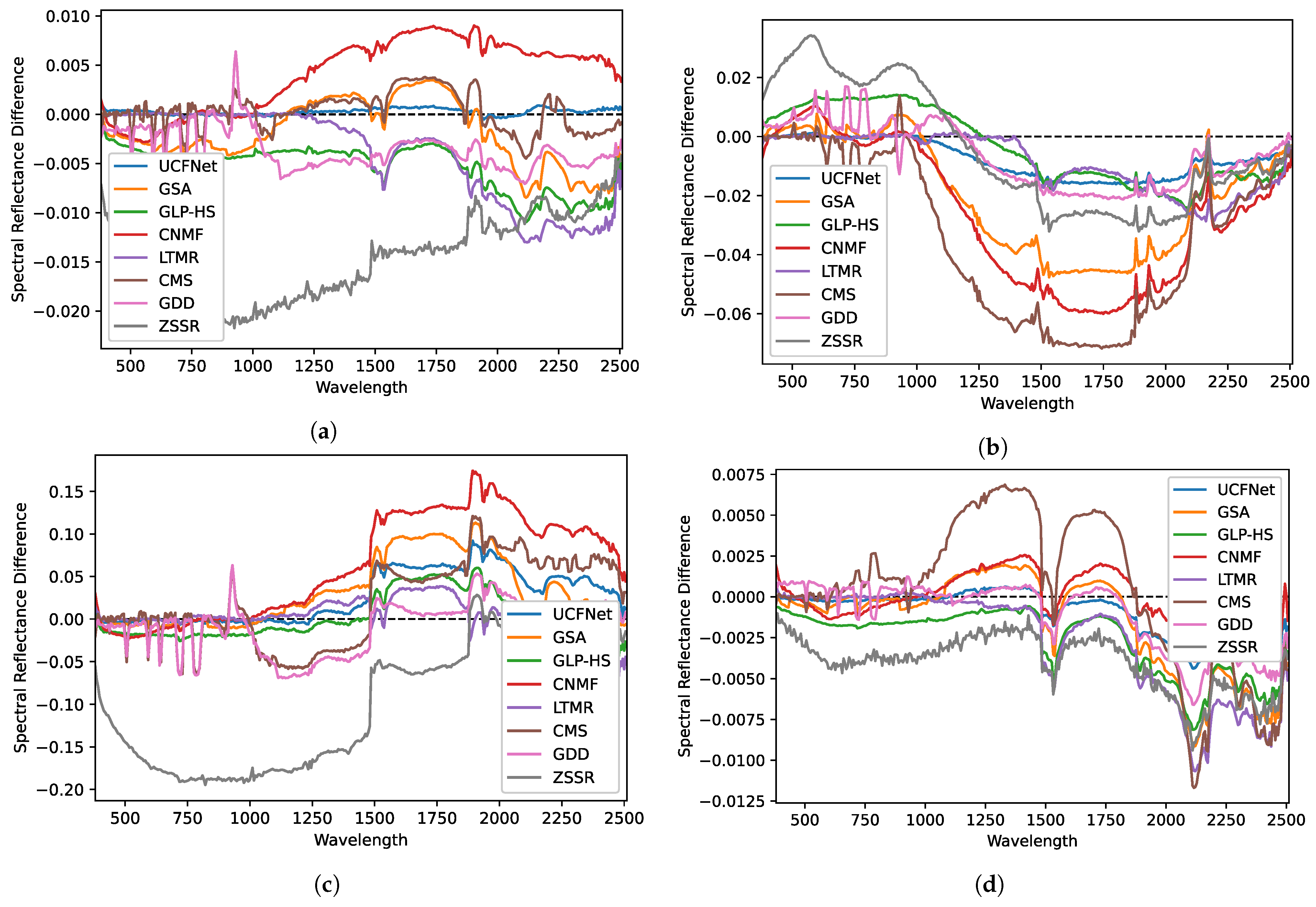 Remotesensing 14 04390 g006
