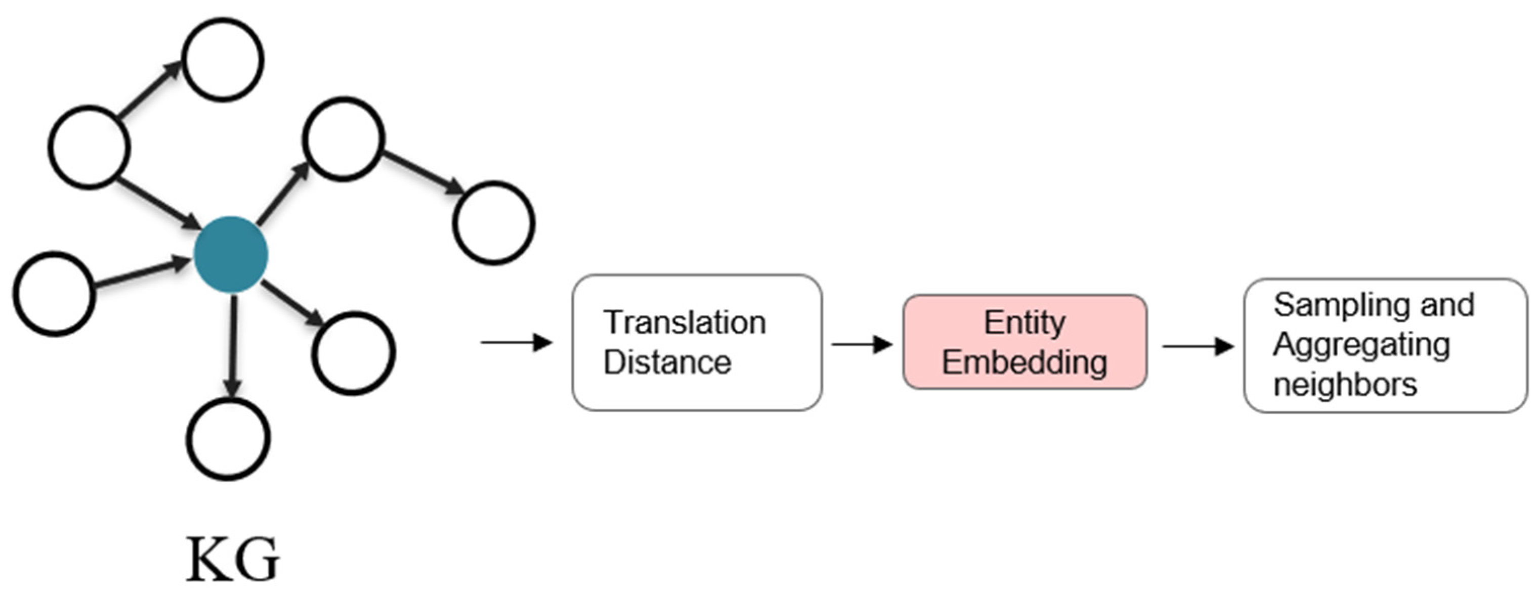 Remotesensing 14 04391 g004 550