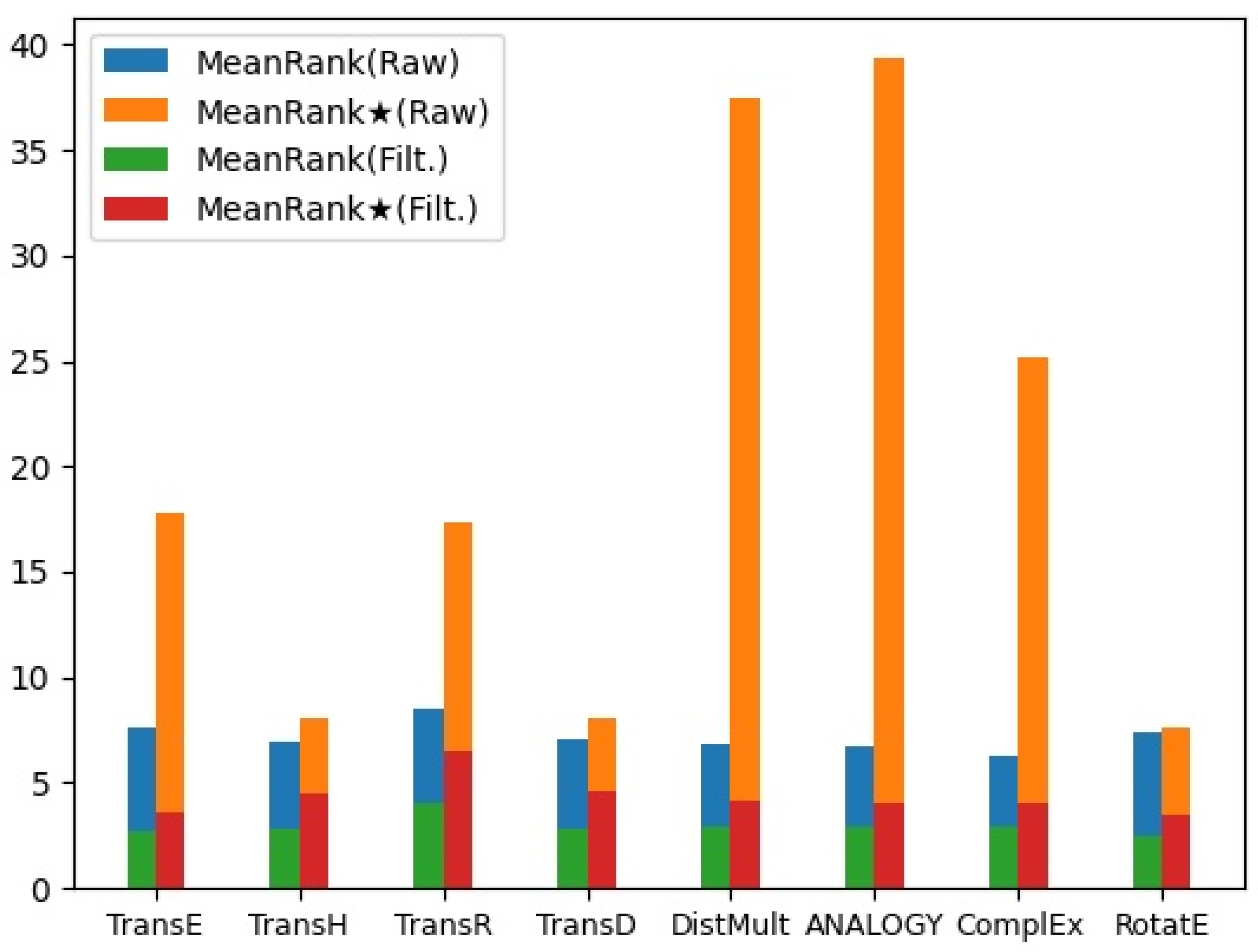 Remotesensing 14 04391 g007 550