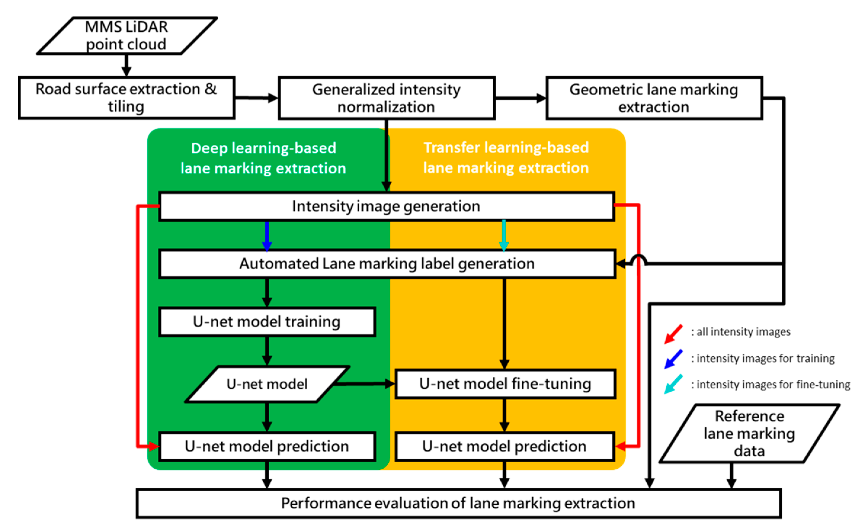 Remotesensing 14 04393 g006