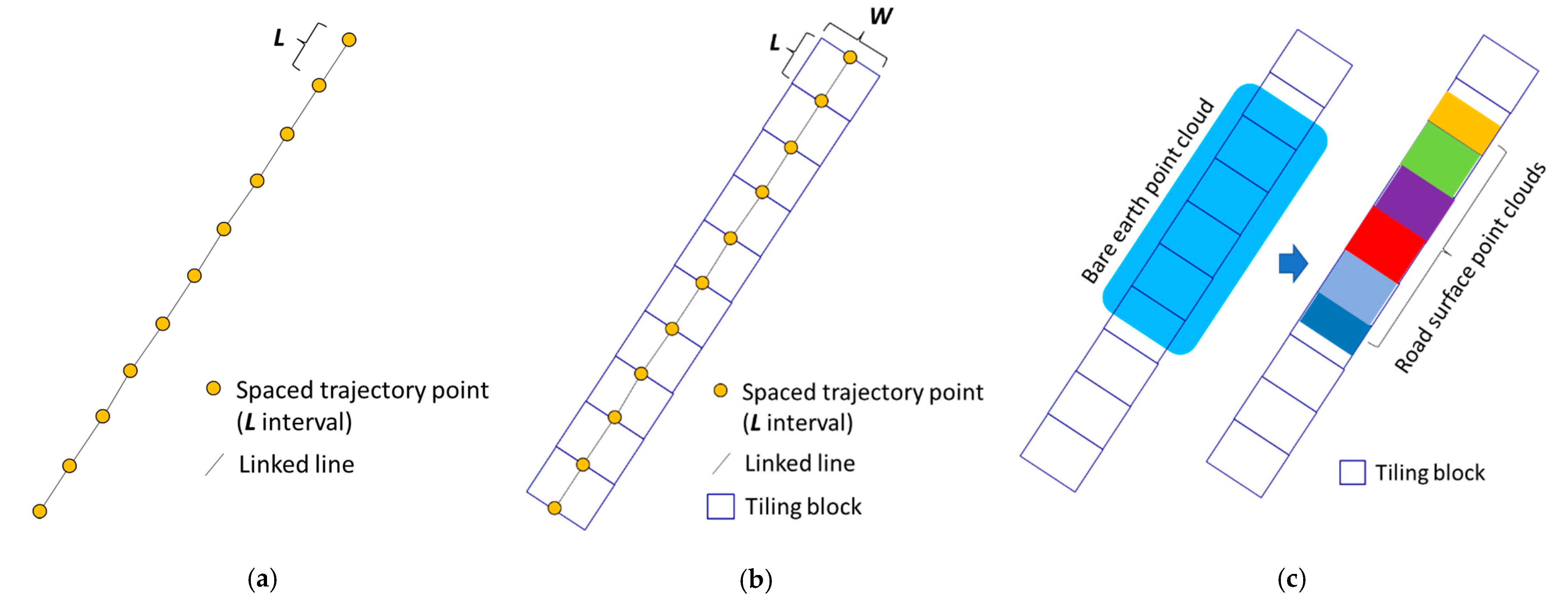 Remotesensing 14 04393 g007