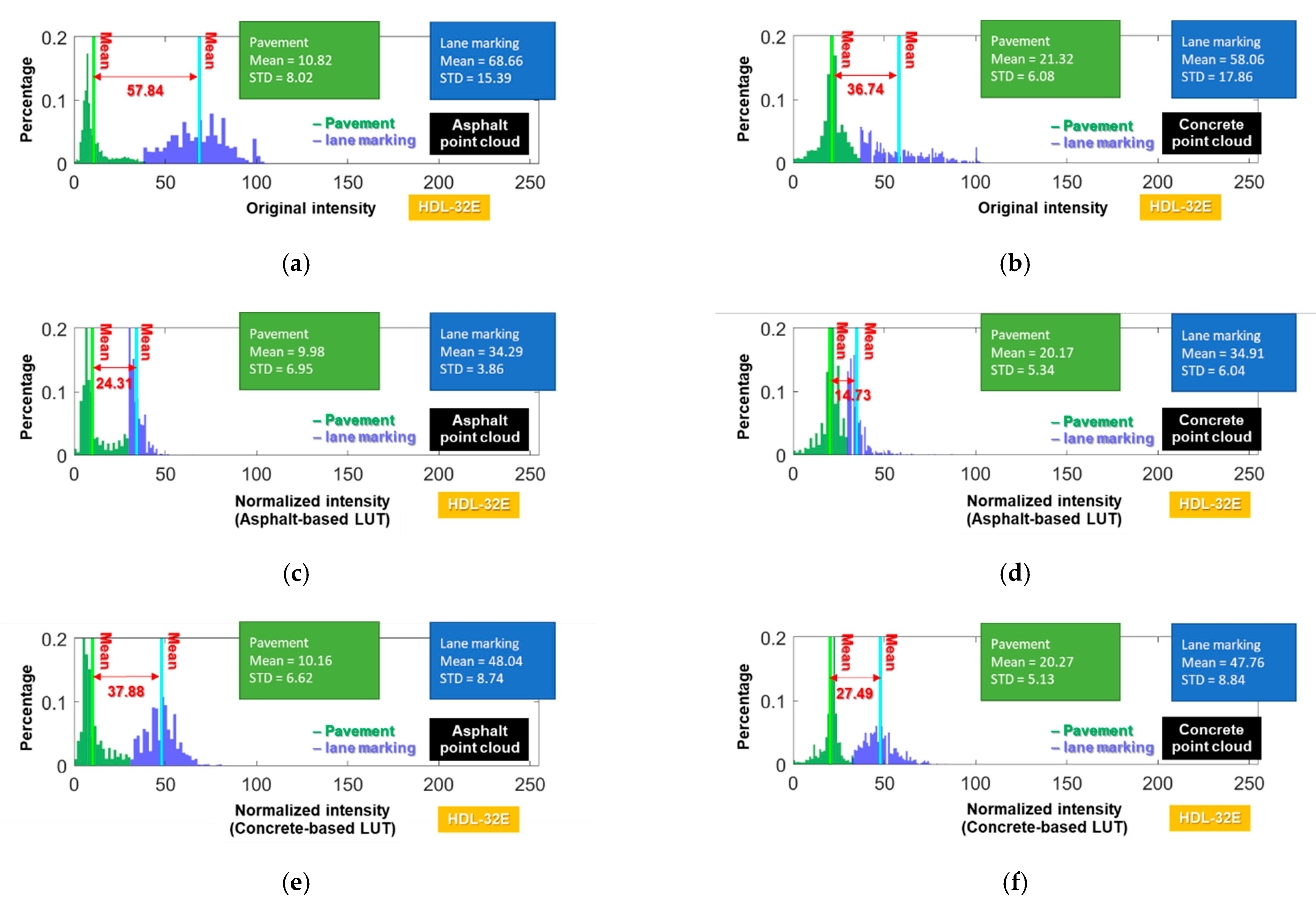 Remotesensing 14 04393 g014