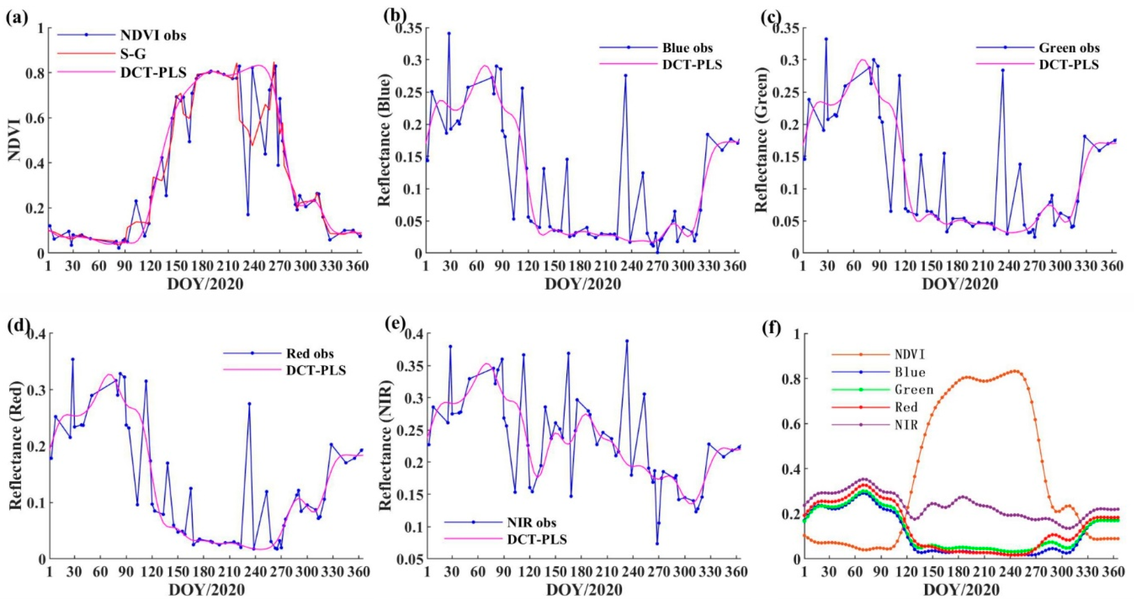 Remotesensing 14 04395 g004 550