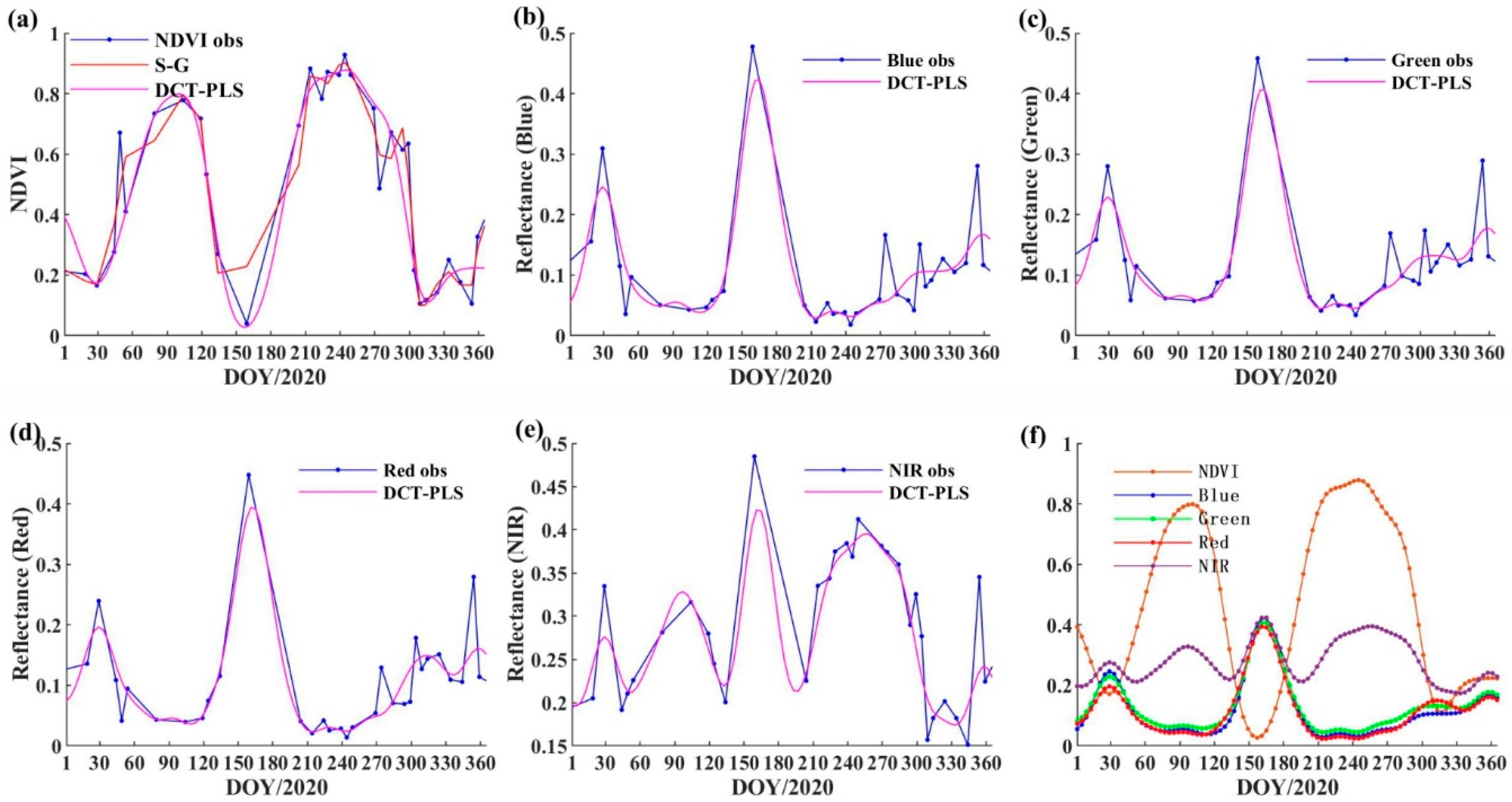 Remotesensing 14 04395 g005 550