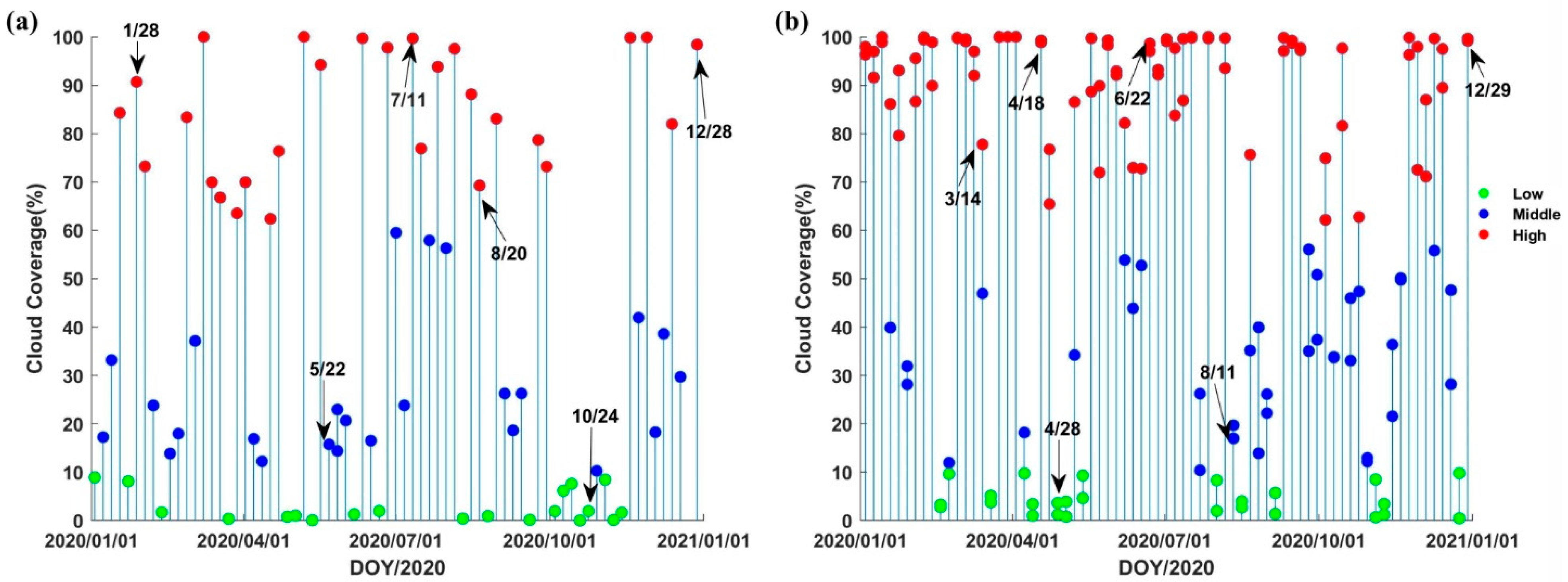 Remotesensing 14 04395 g008 550