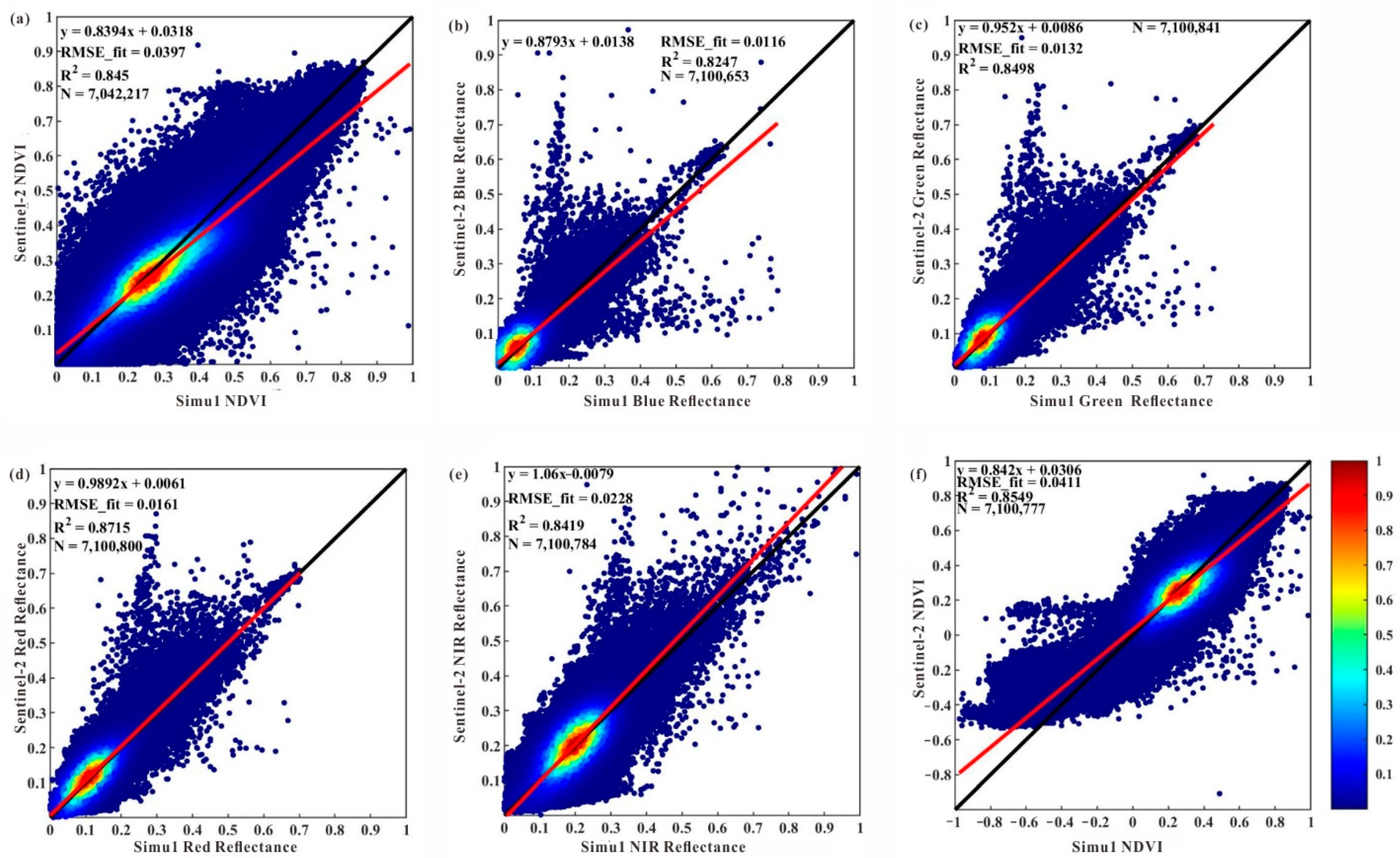 Remotesensing 14 04395 g010 550