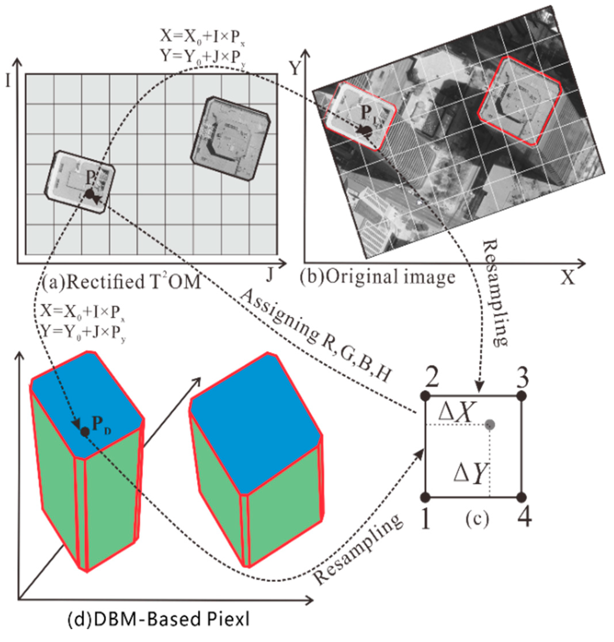 Remotesensing 14 04396 g002 550