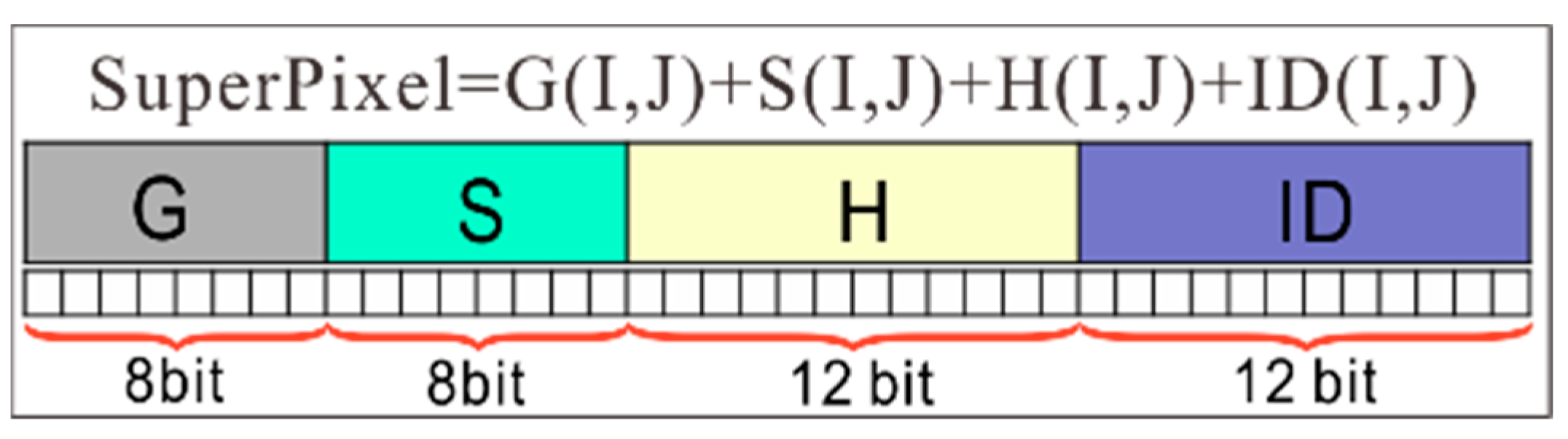 Remotesensing 14 04396 g004 550