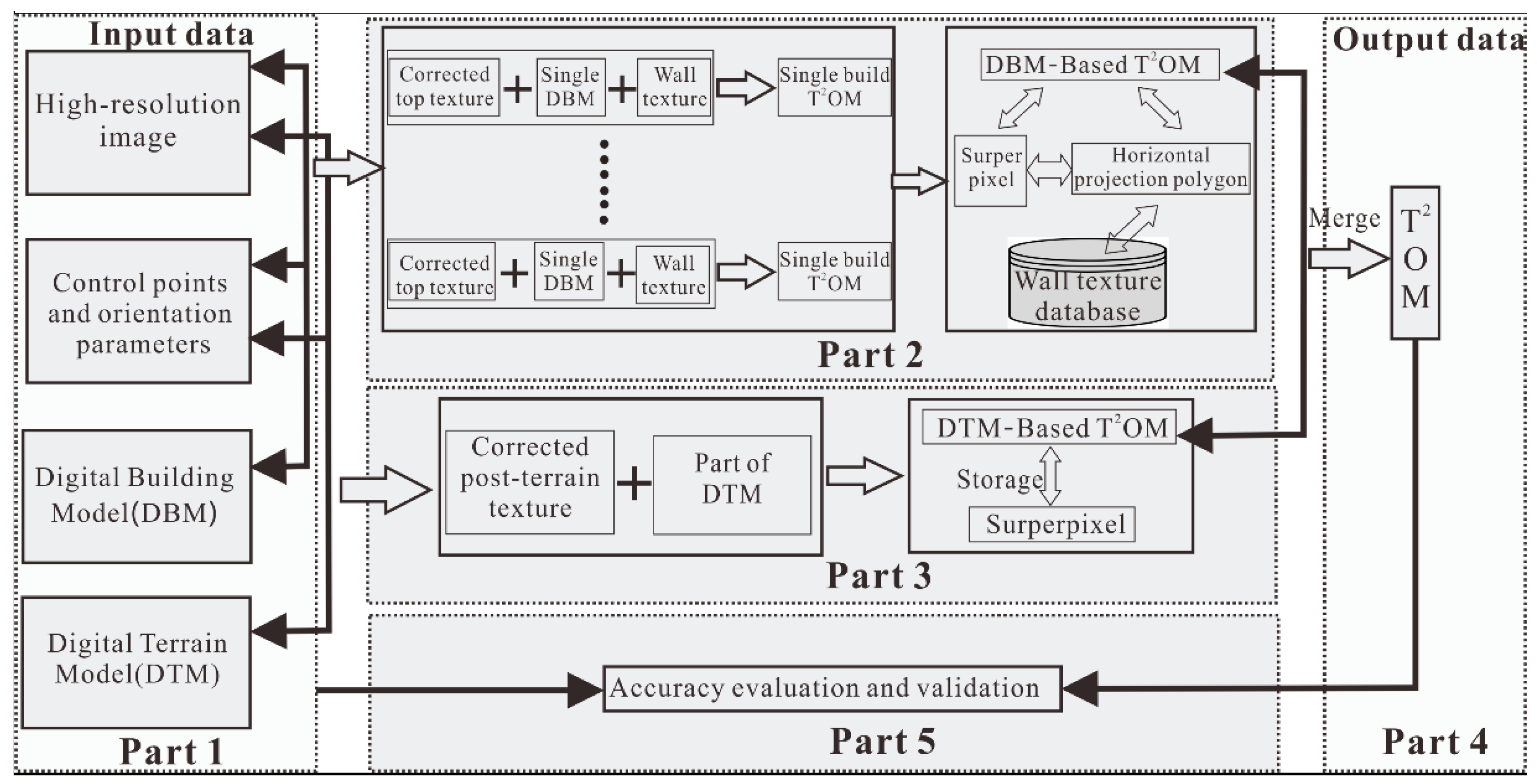 Remotesensing 14 04396 g009 550